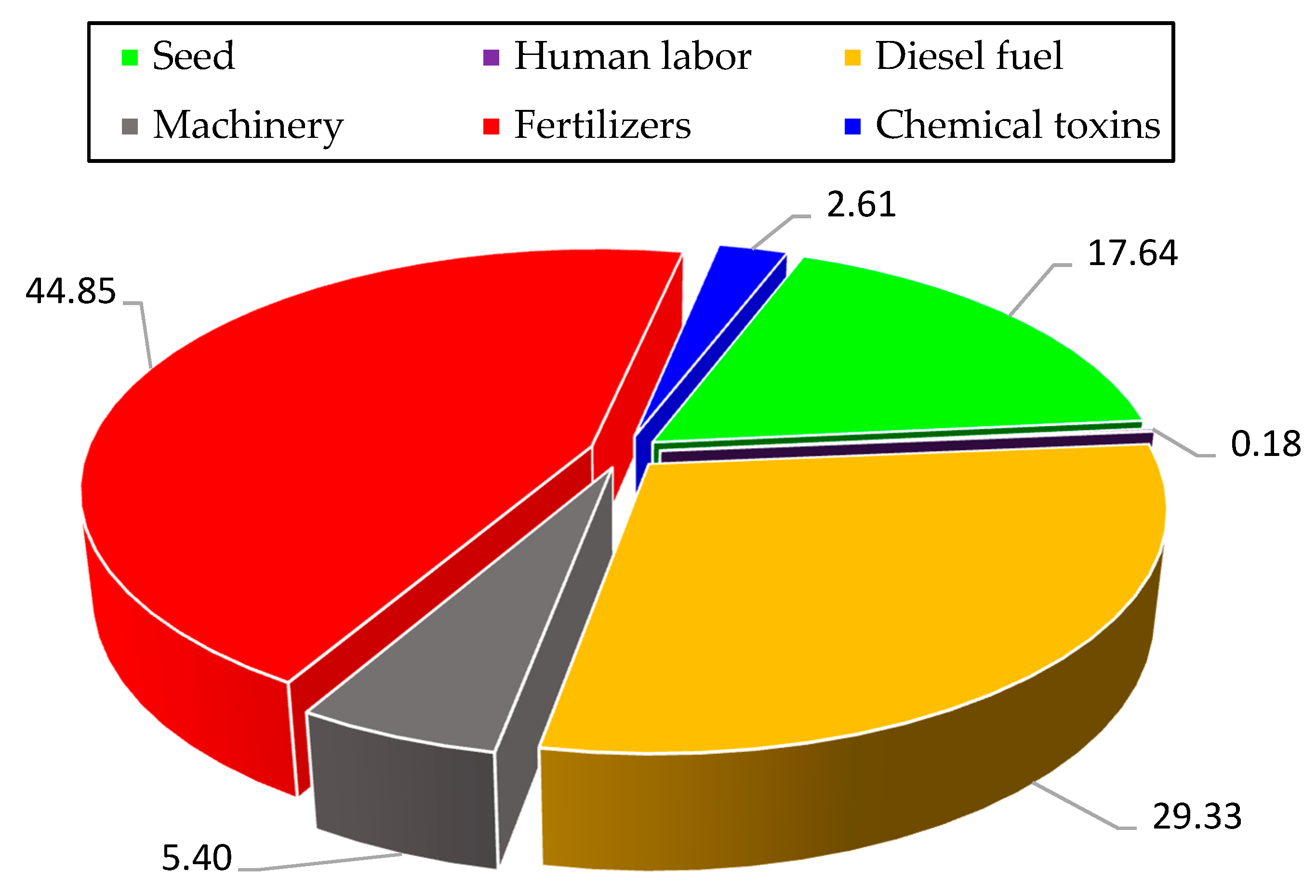 Sustainability 13 06082 g004 Sustainability 13 06082 g004