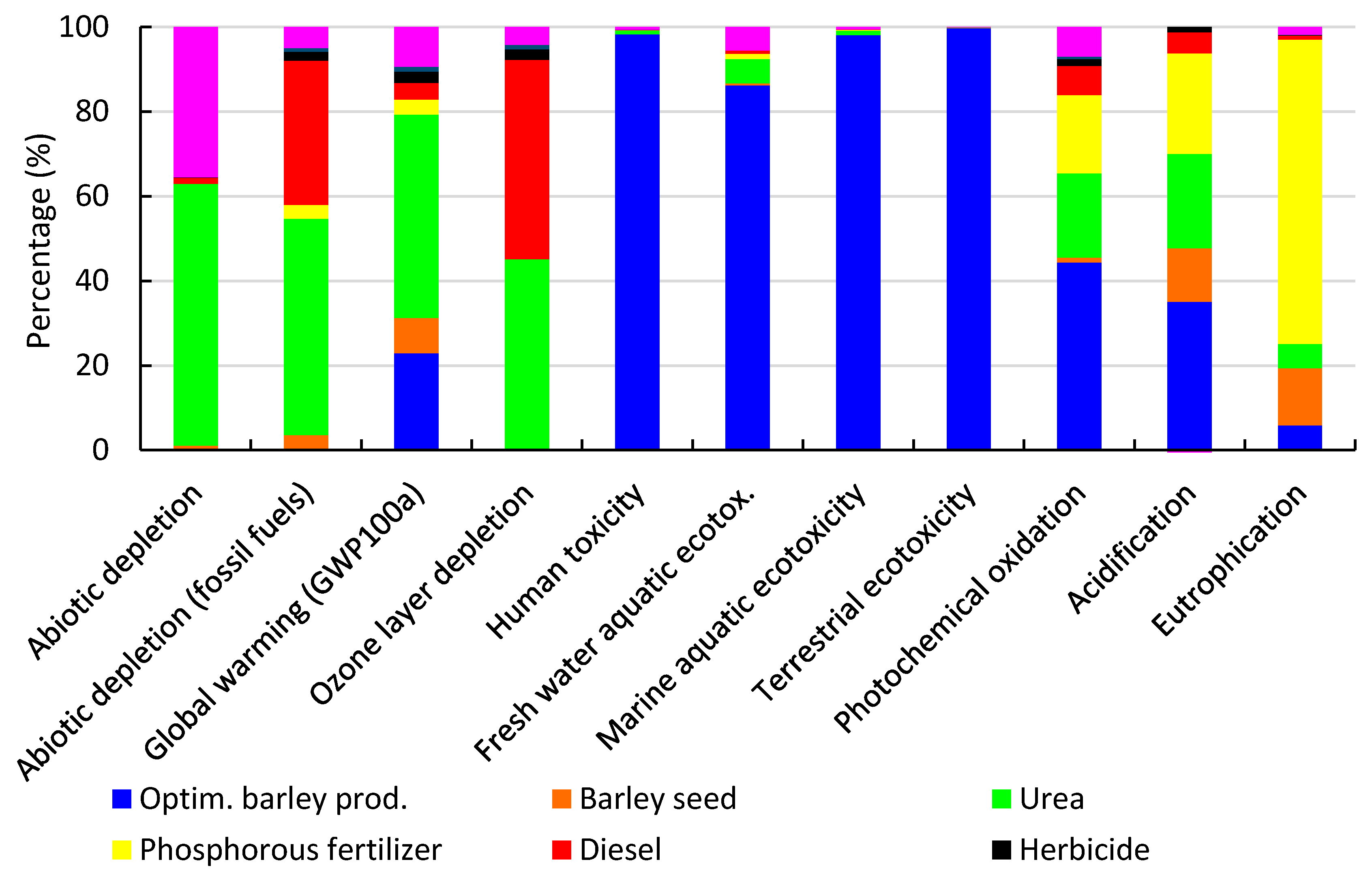 Sustainability 13 06082 g007 Sustainability 13 06082 g007