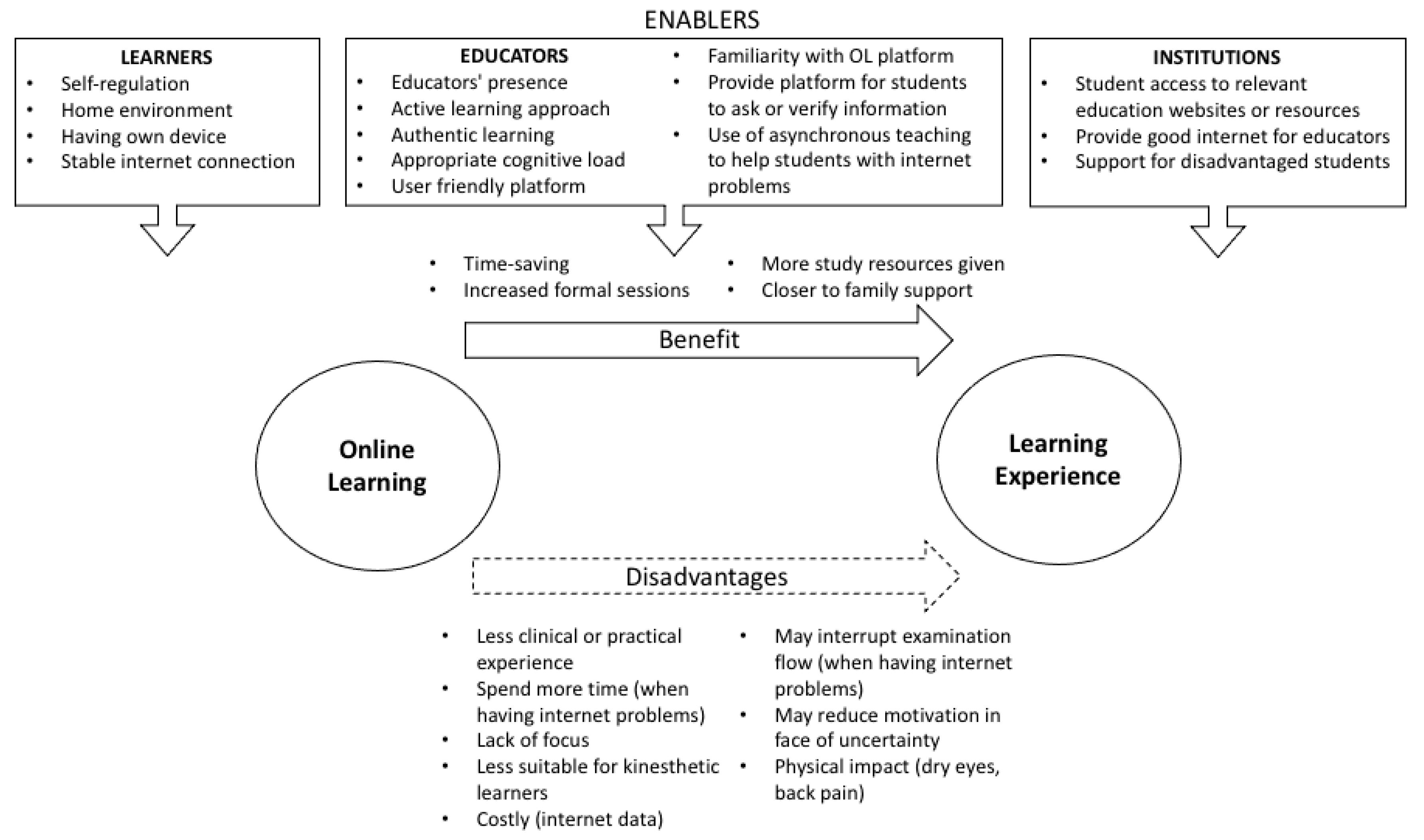 Sustainability 13 06086 g001 Sustainability 13 06086 g001