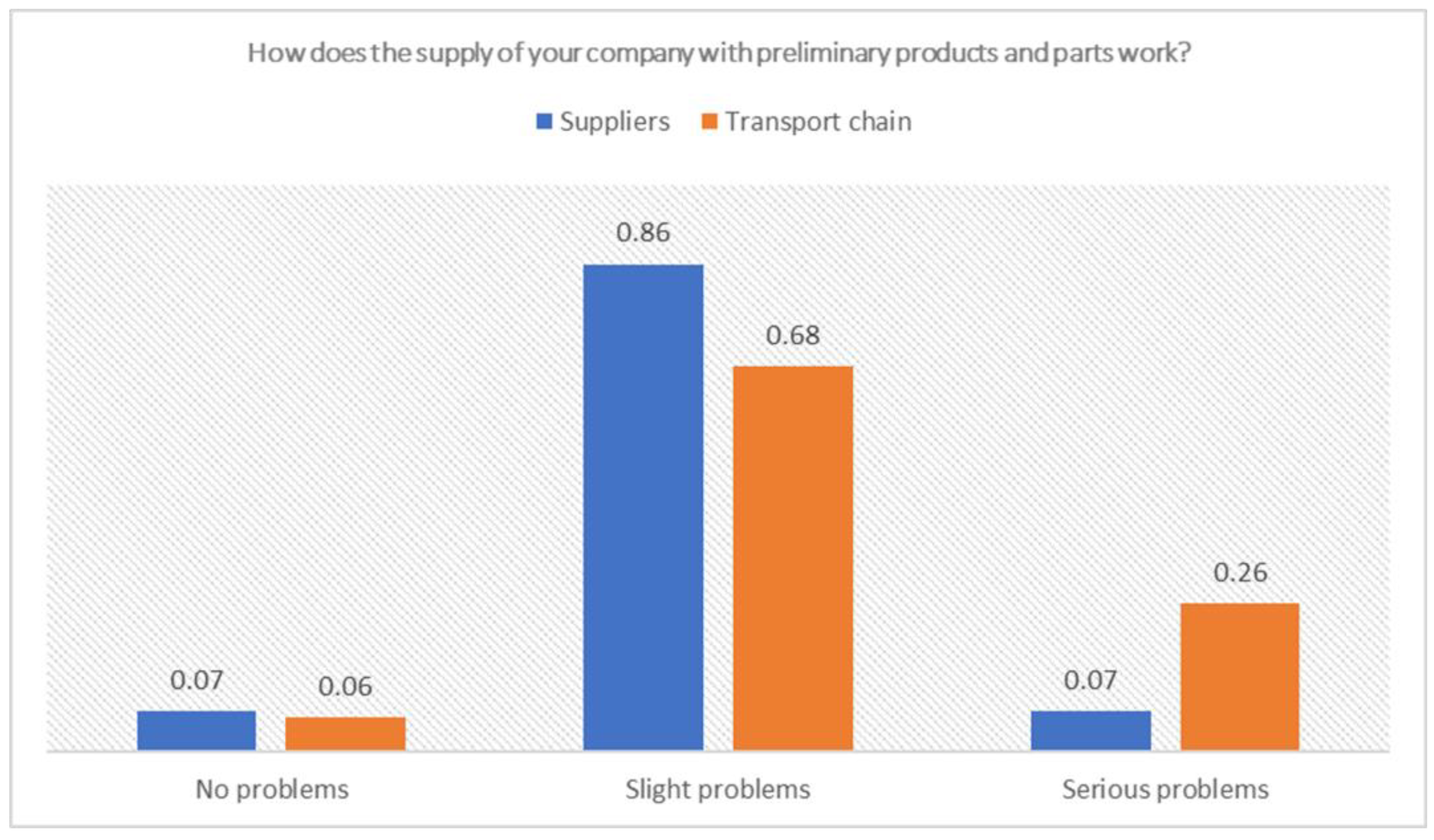 Sustainability 13 06090 g002 Sustainability 13 06090 g002