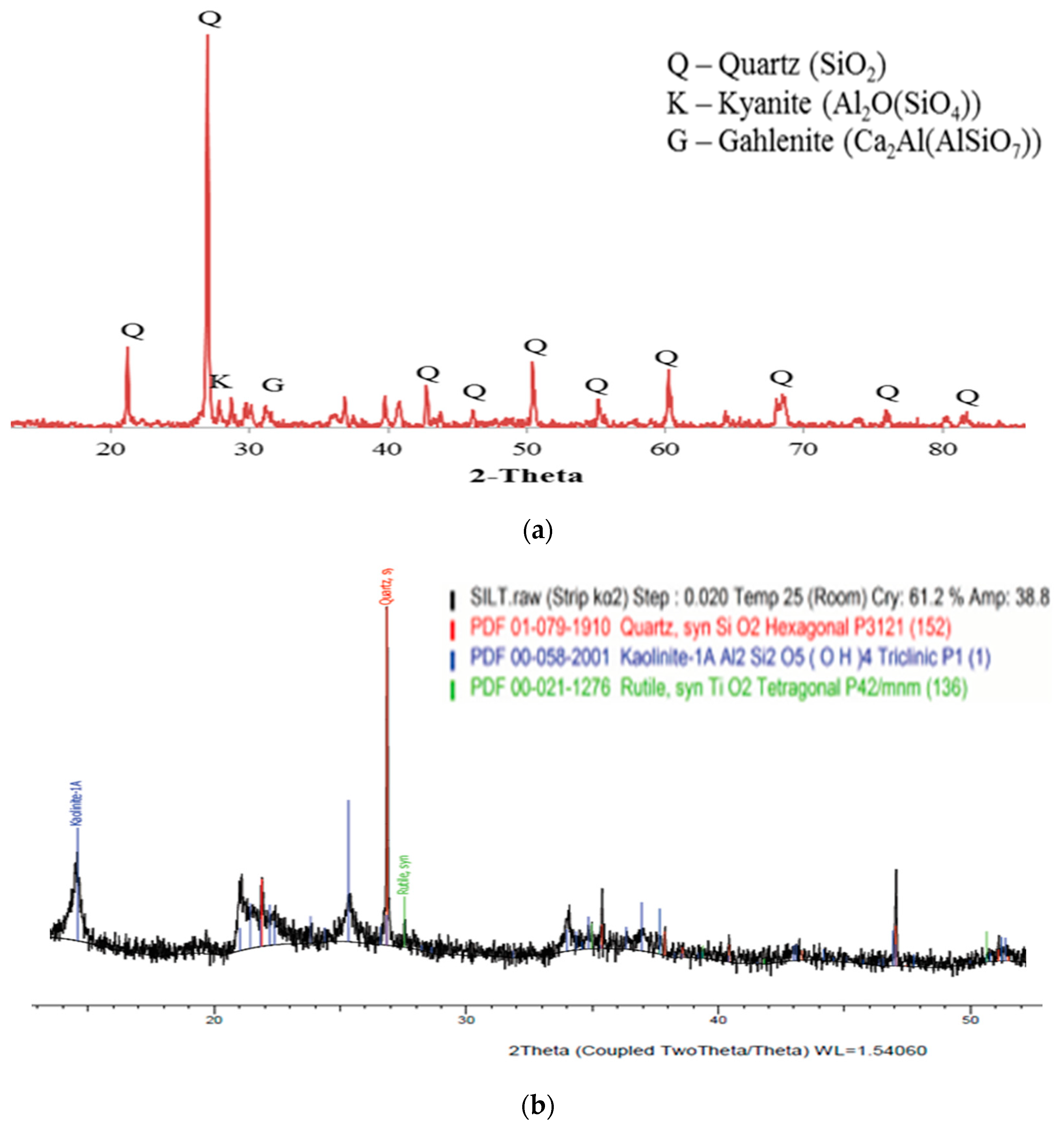 Sustainability 13 06091 g001