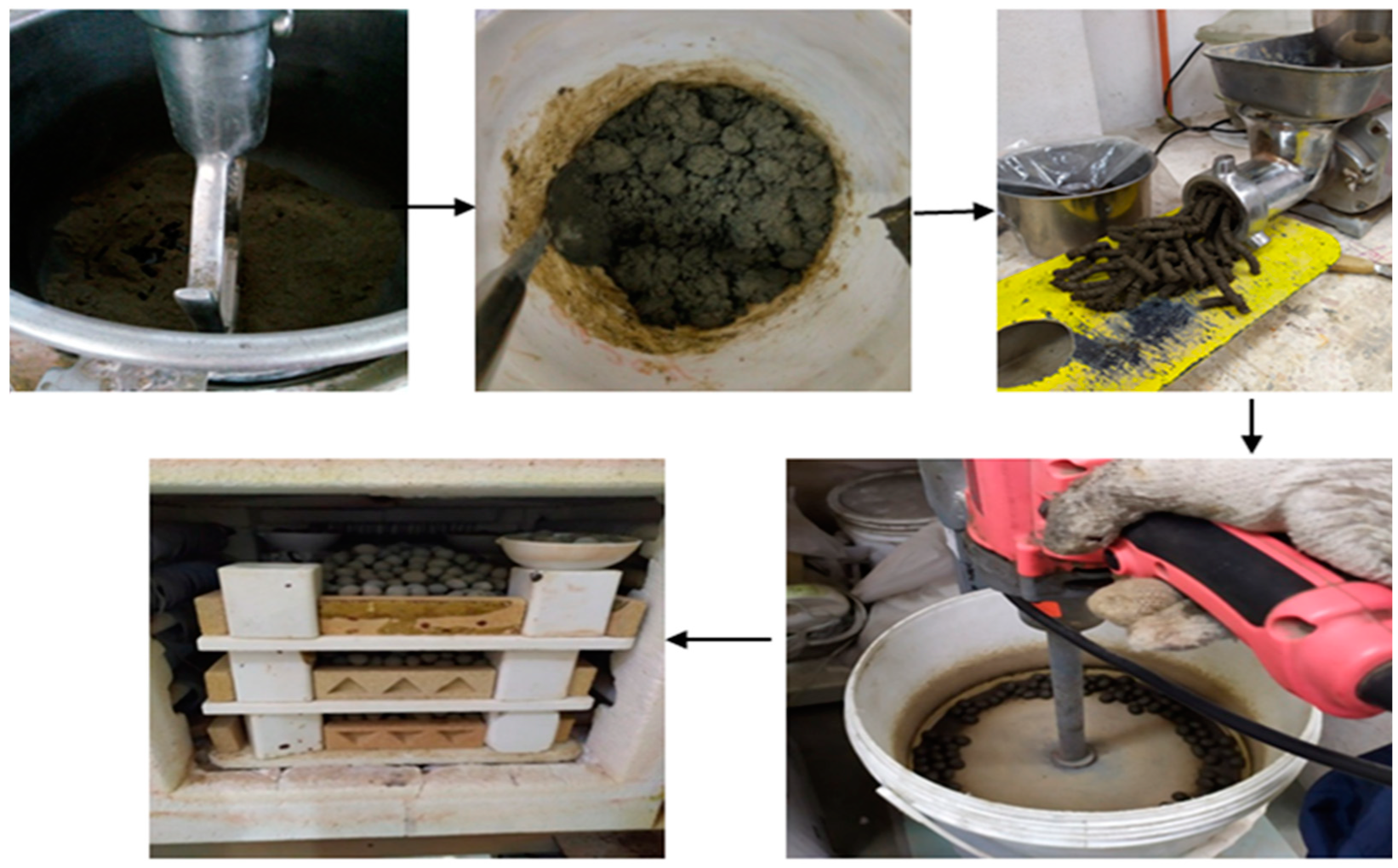 Sustainability 13 06091 g003