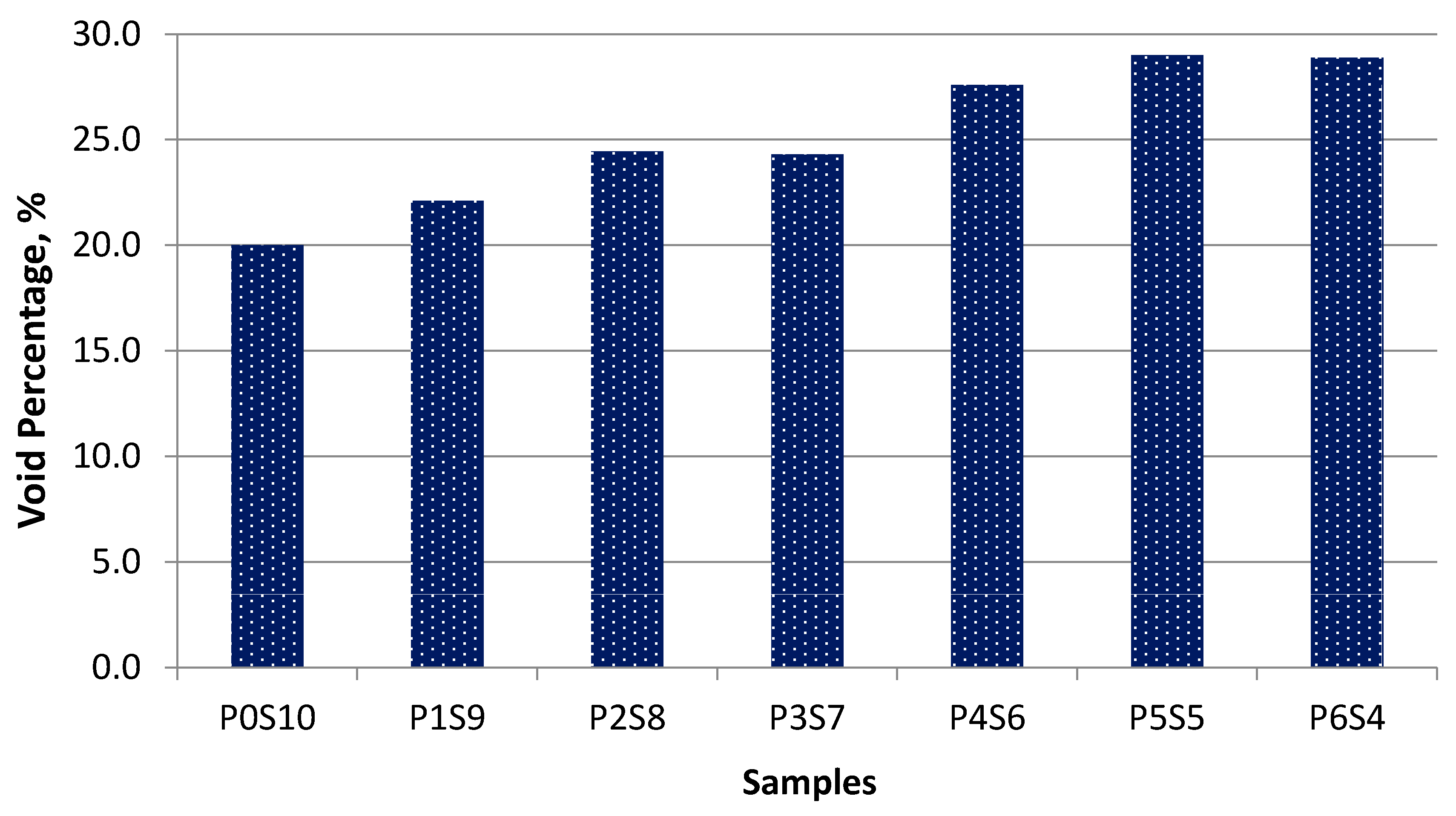 Sustainability 13 06091 g006
