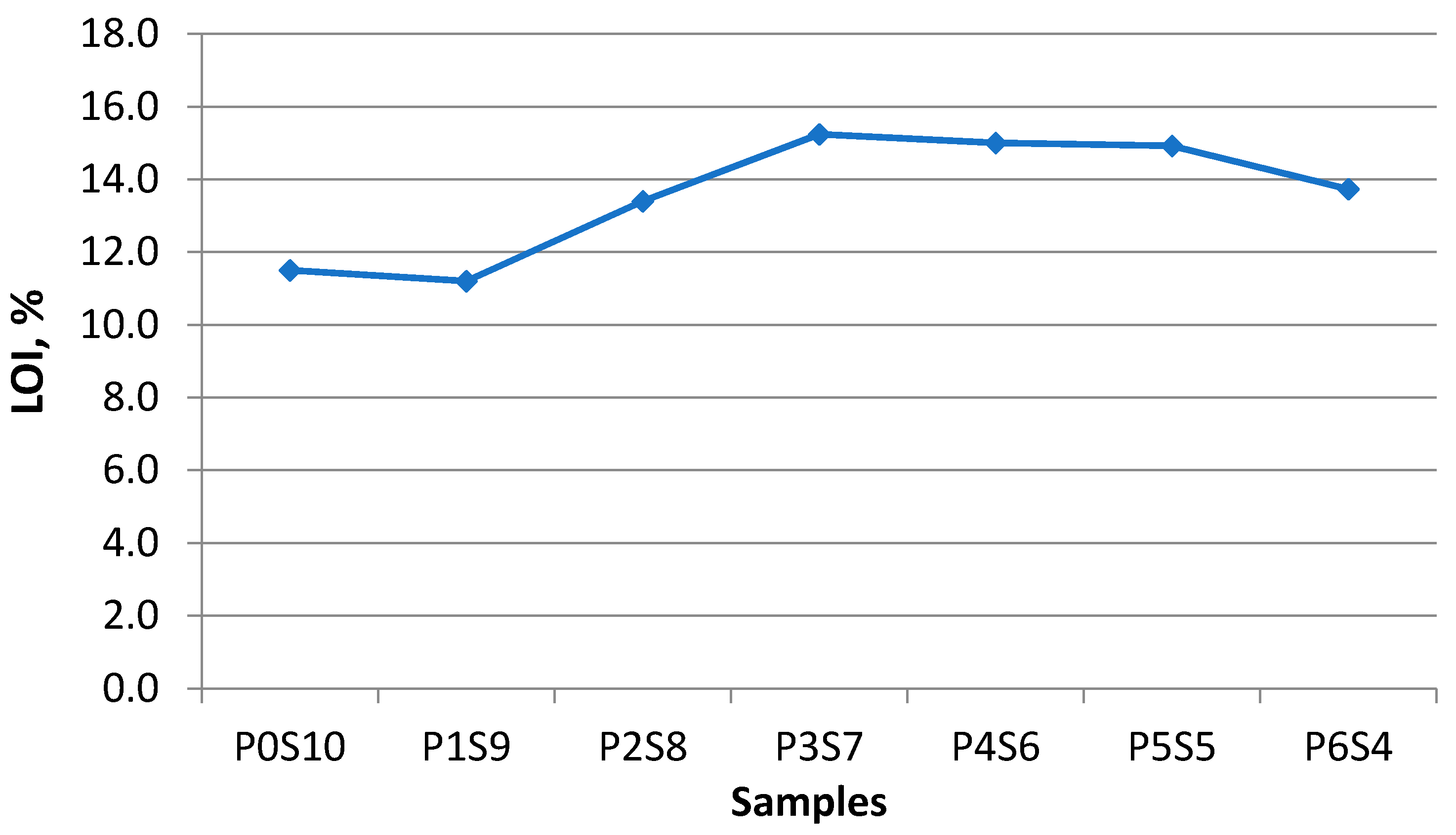 Sustainability 13 06091 g007