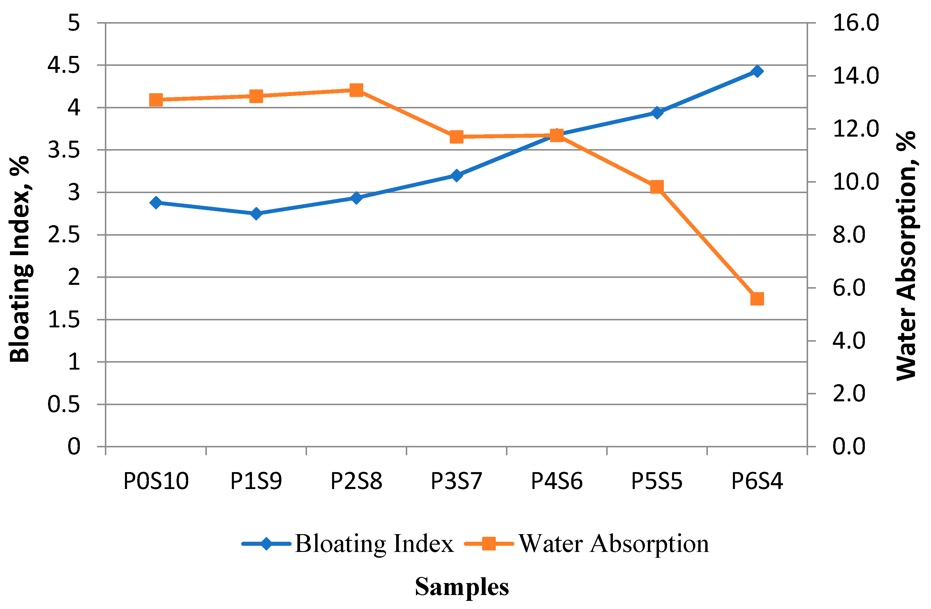 Sustainability 13 06091 g008