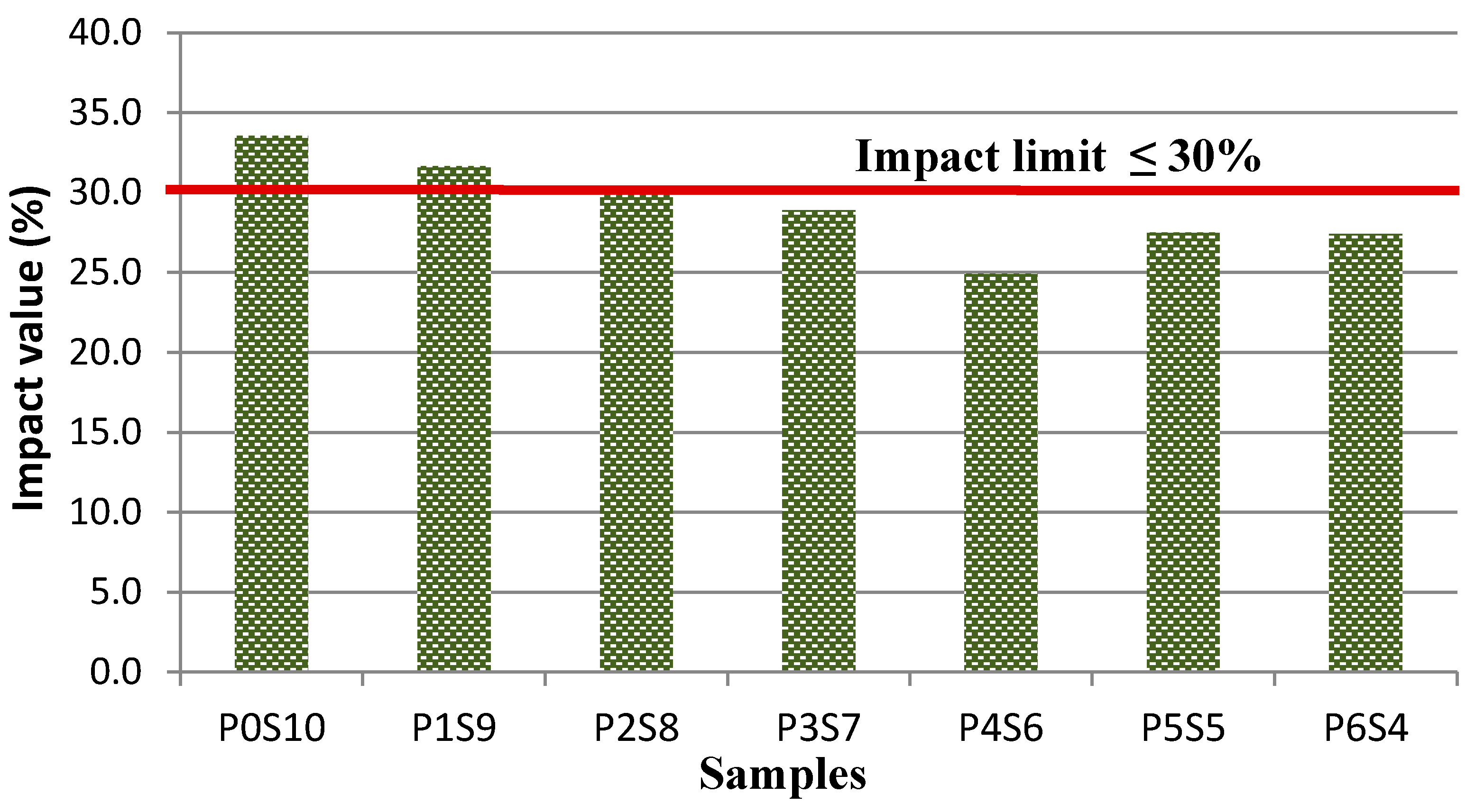 Sustainability 13 06091 g010
