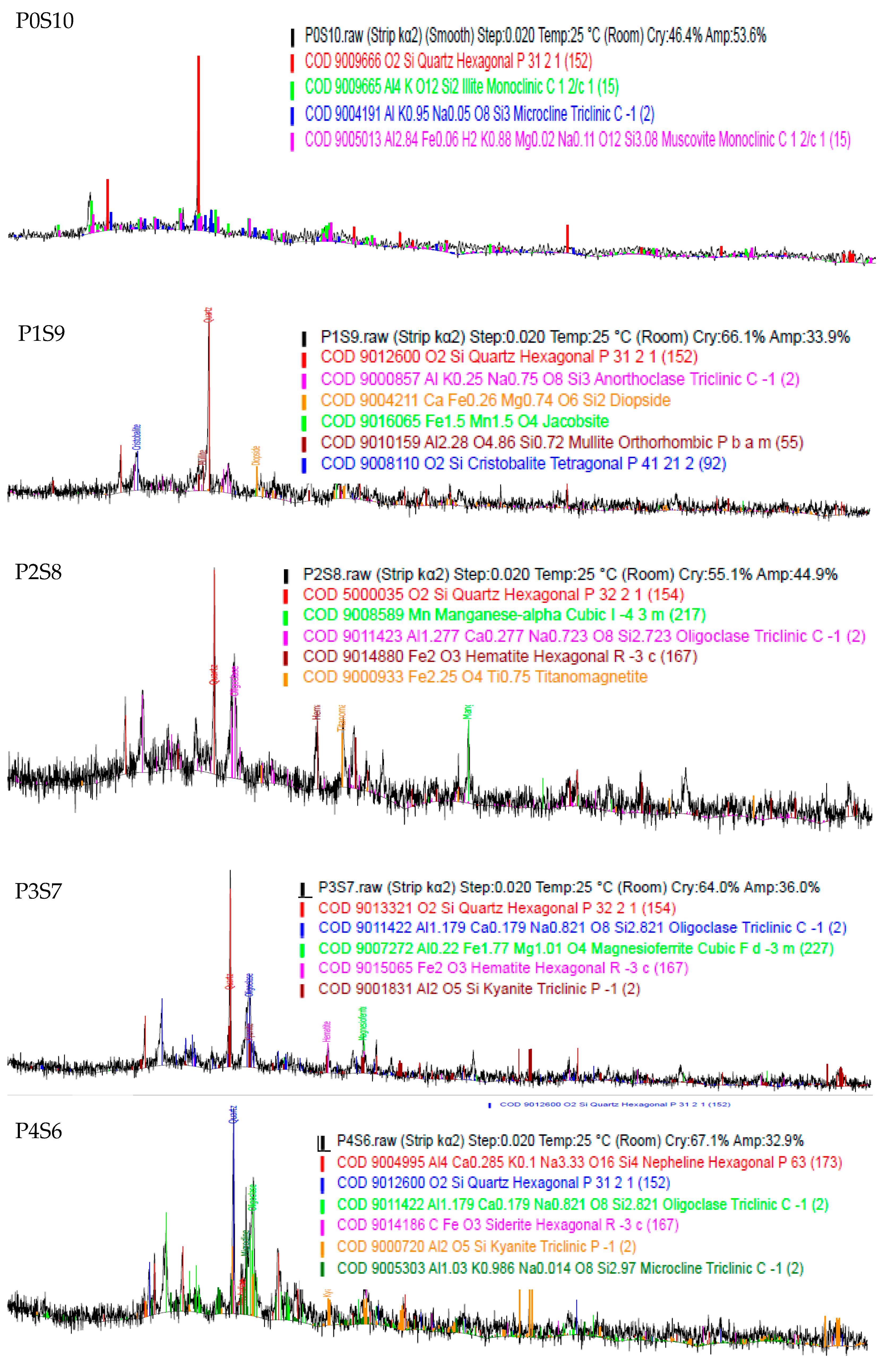 Sustainability 13 06091 g012a