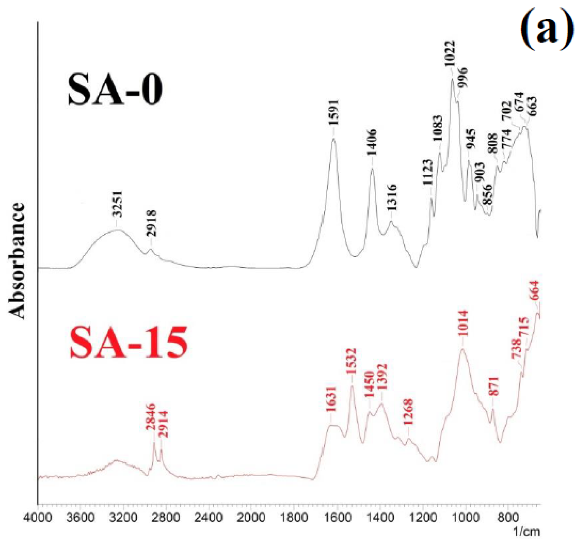 Sustainability 13 06092 g001a Sustainability 13 06092 g001a