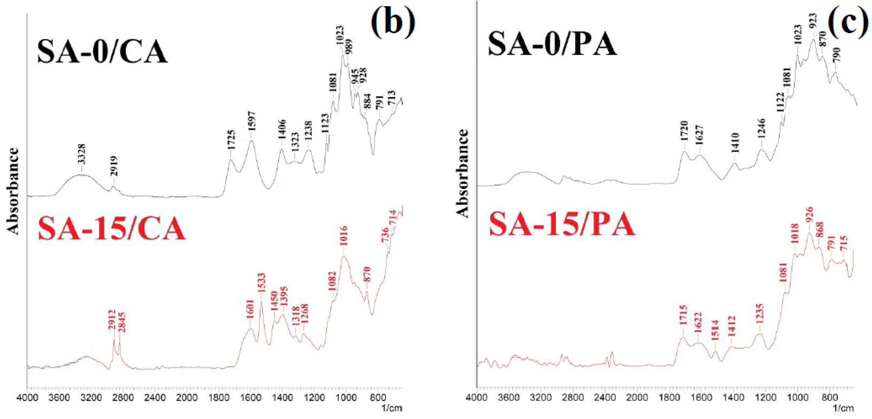 Sustainability 13 06092 g001b Sustainability 13 06092 g001b