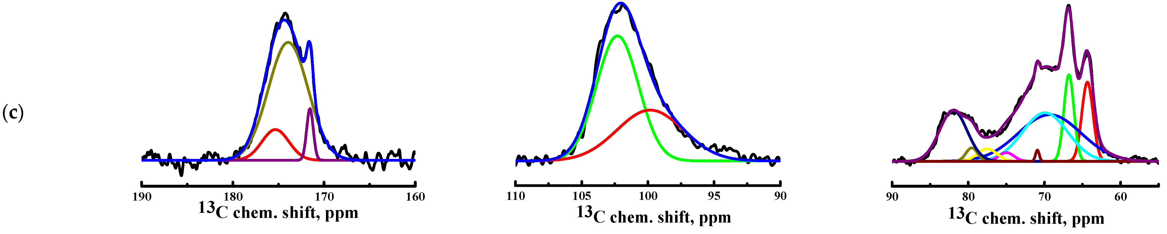 Sustainability 13 06092 g002b Sustainability 13 06092 g002b