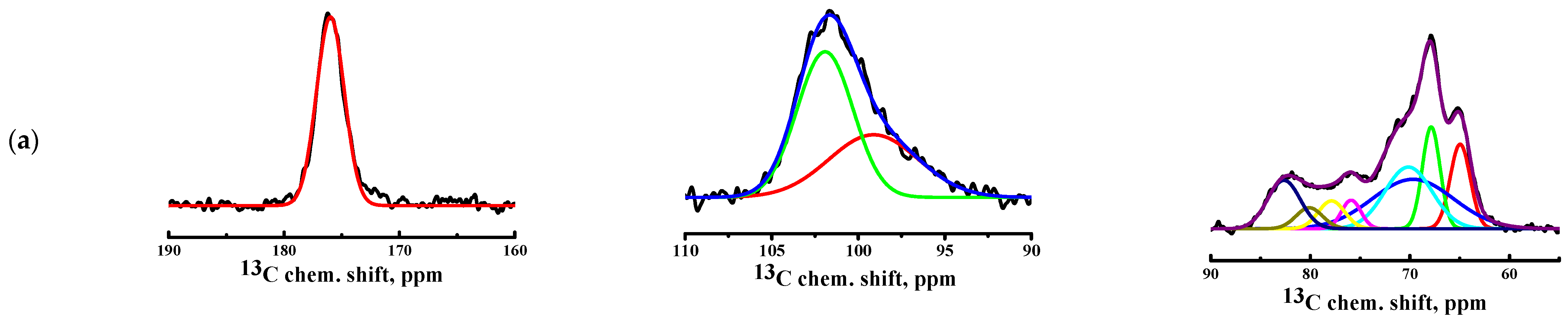 Sustainability 13 06092 g003a Sustainability 13 06092 g003a
