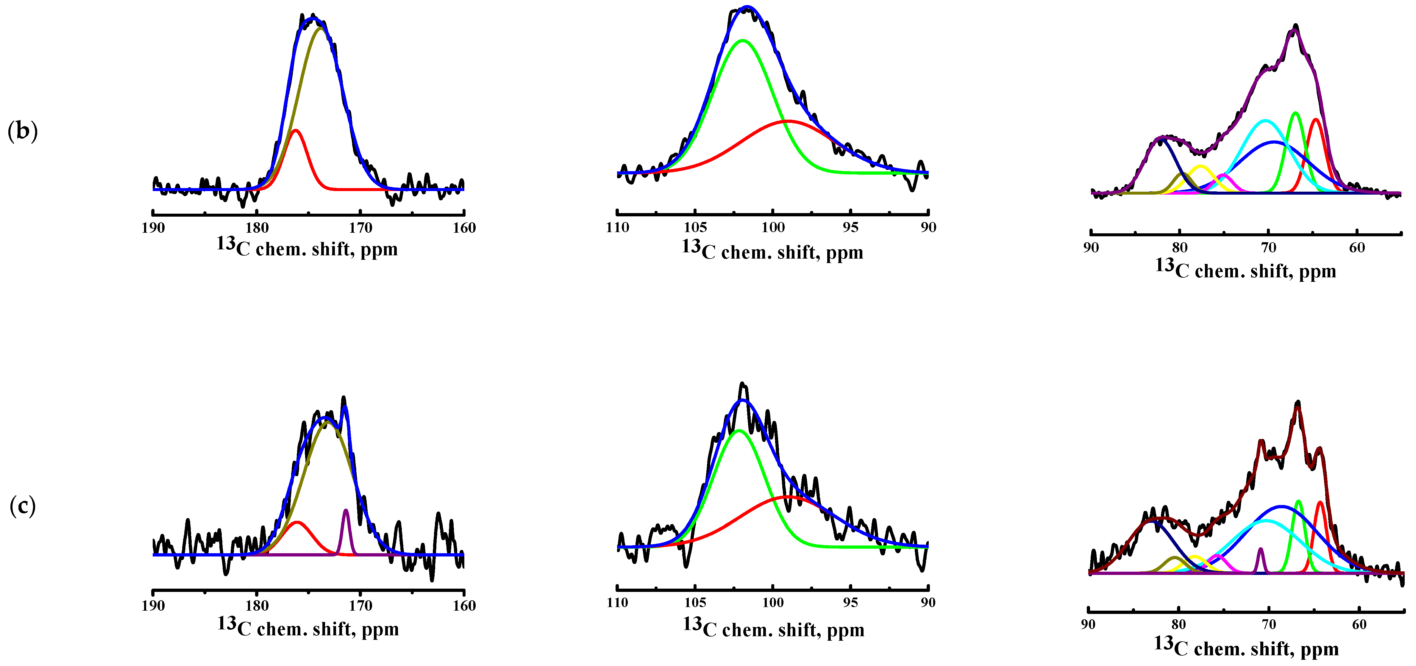 Sustainability 13 06092 g003b Sustainability 13 06092 g003b