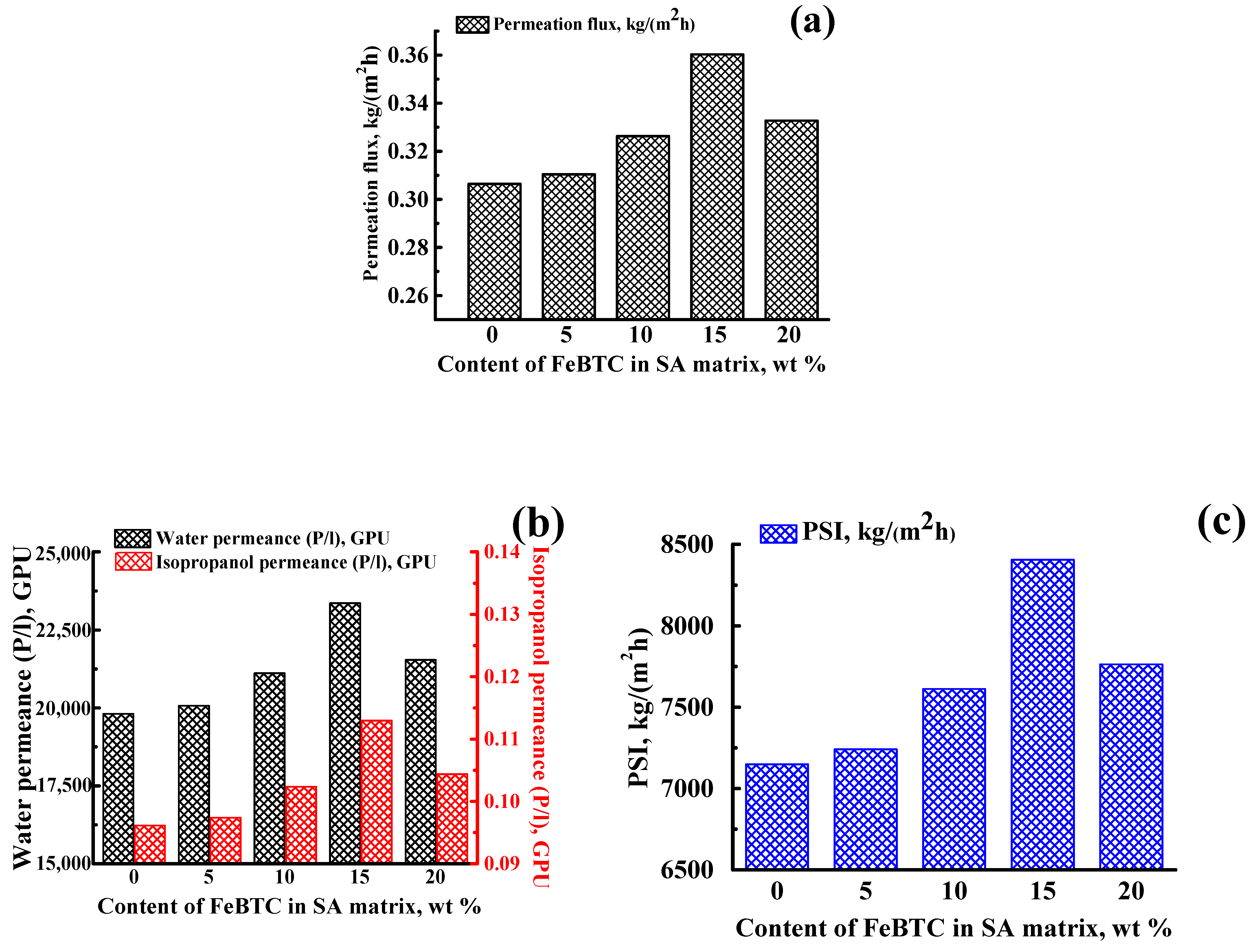 Sustainability 13 06092 g009 Sustainability 13 06092 g009