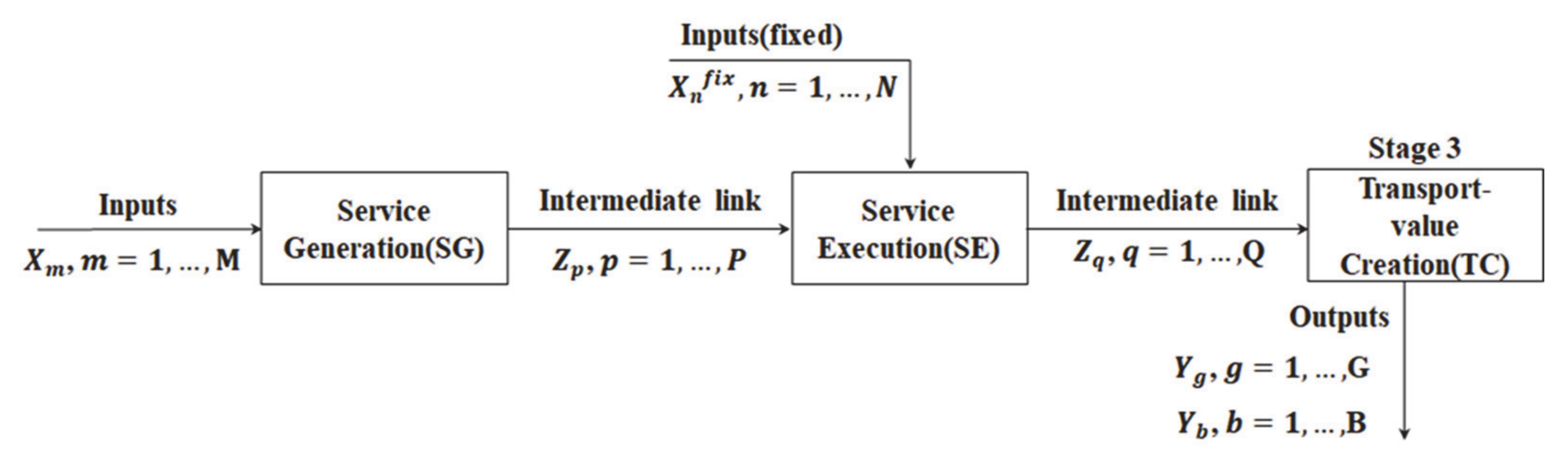 Sustainability 13 06094 g001 Sustainability 13 06094 g001