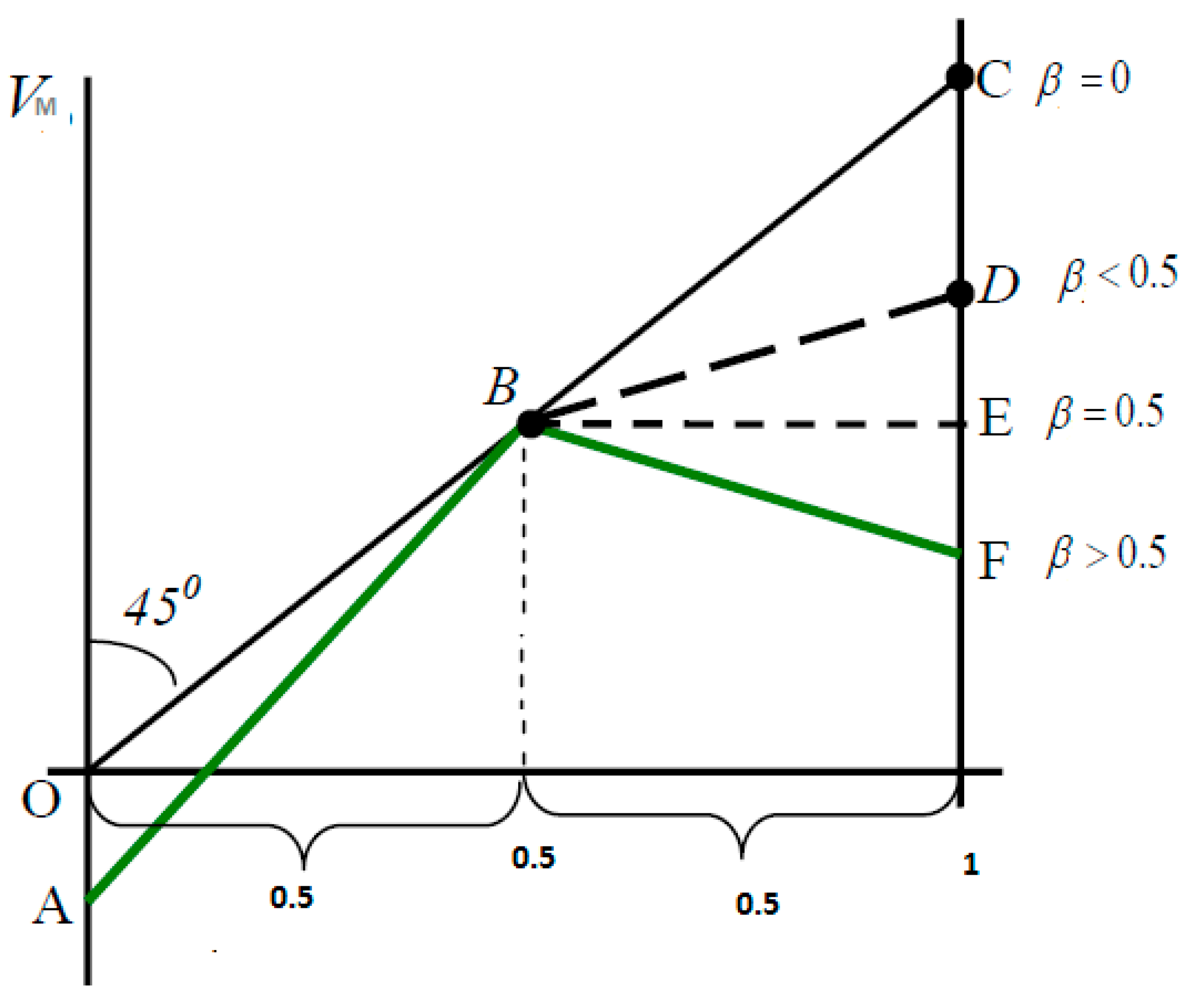 Sustainability 13 06096 g001