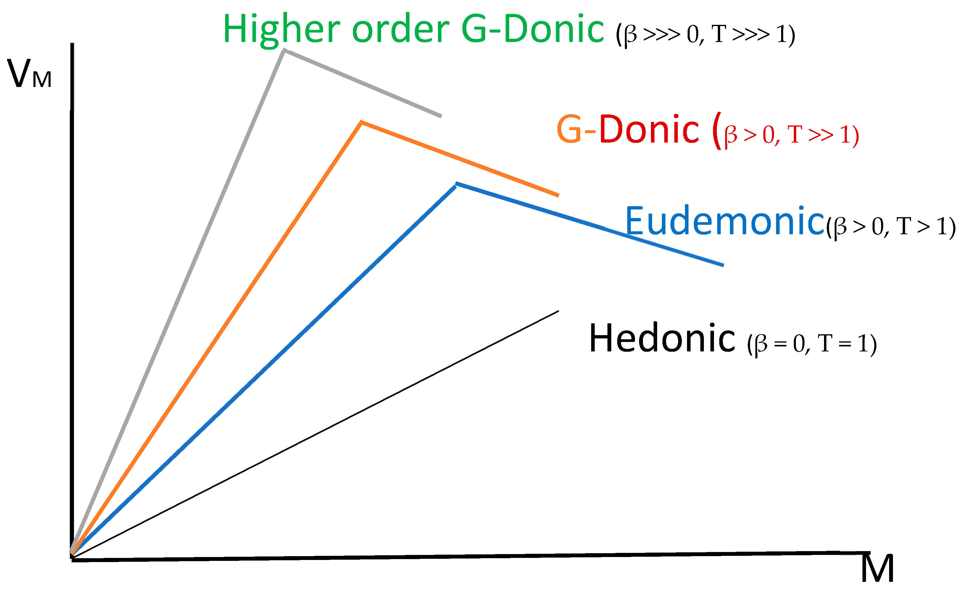 Sustainability 13 06096 g003