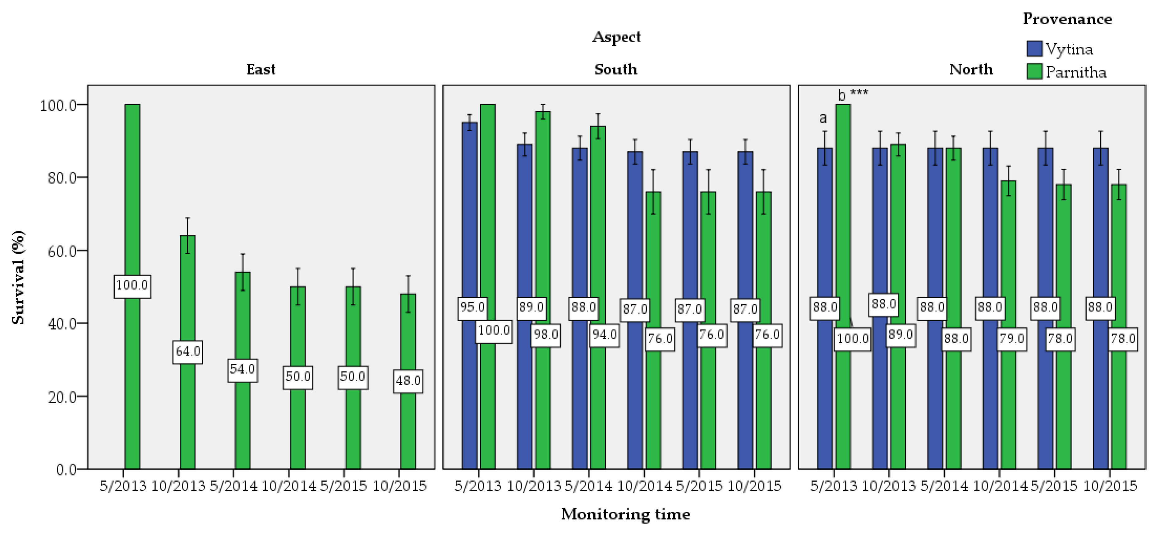 Sustainability 13 06097 g003