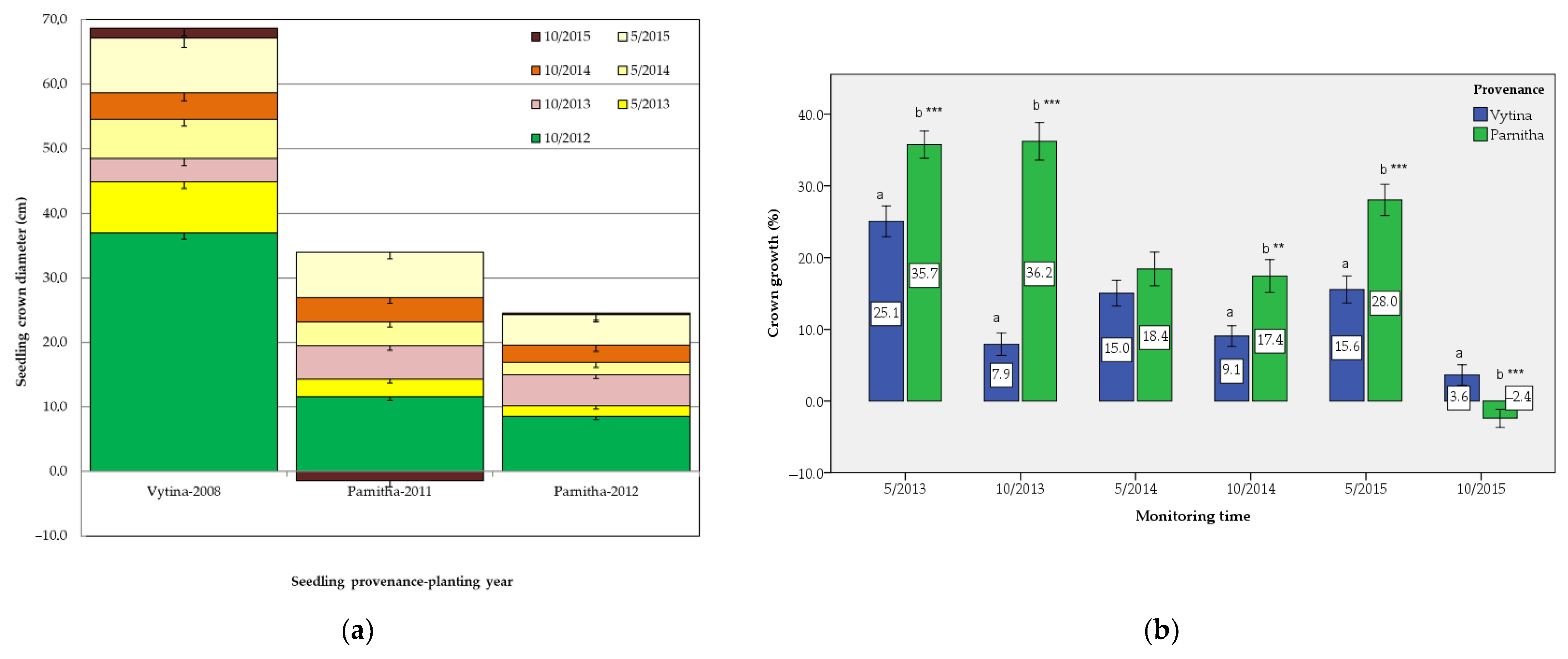 Sustainability 13 06097 g005