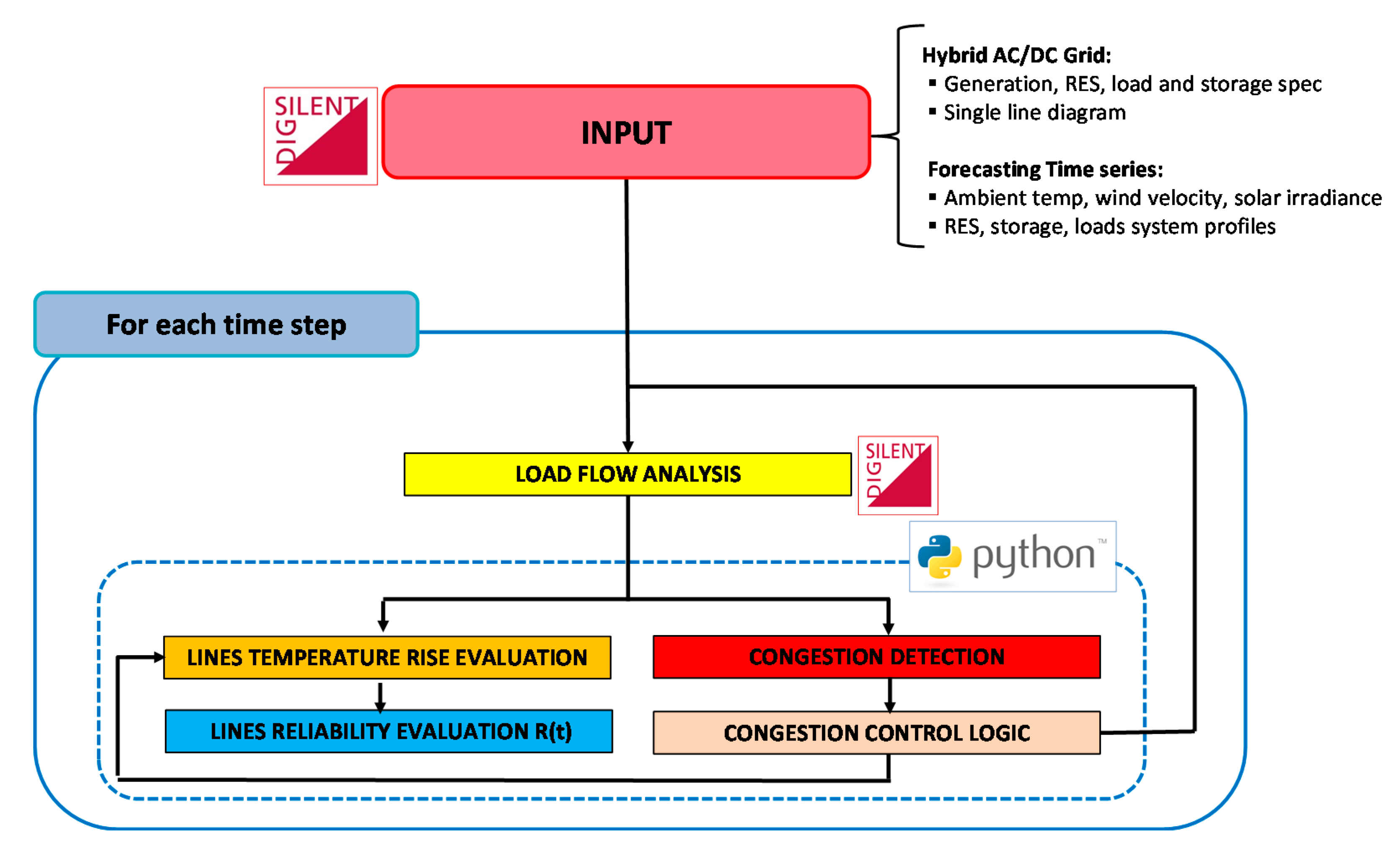 Sustainability 13 06099 g003 Sustainability 13 06099 g003