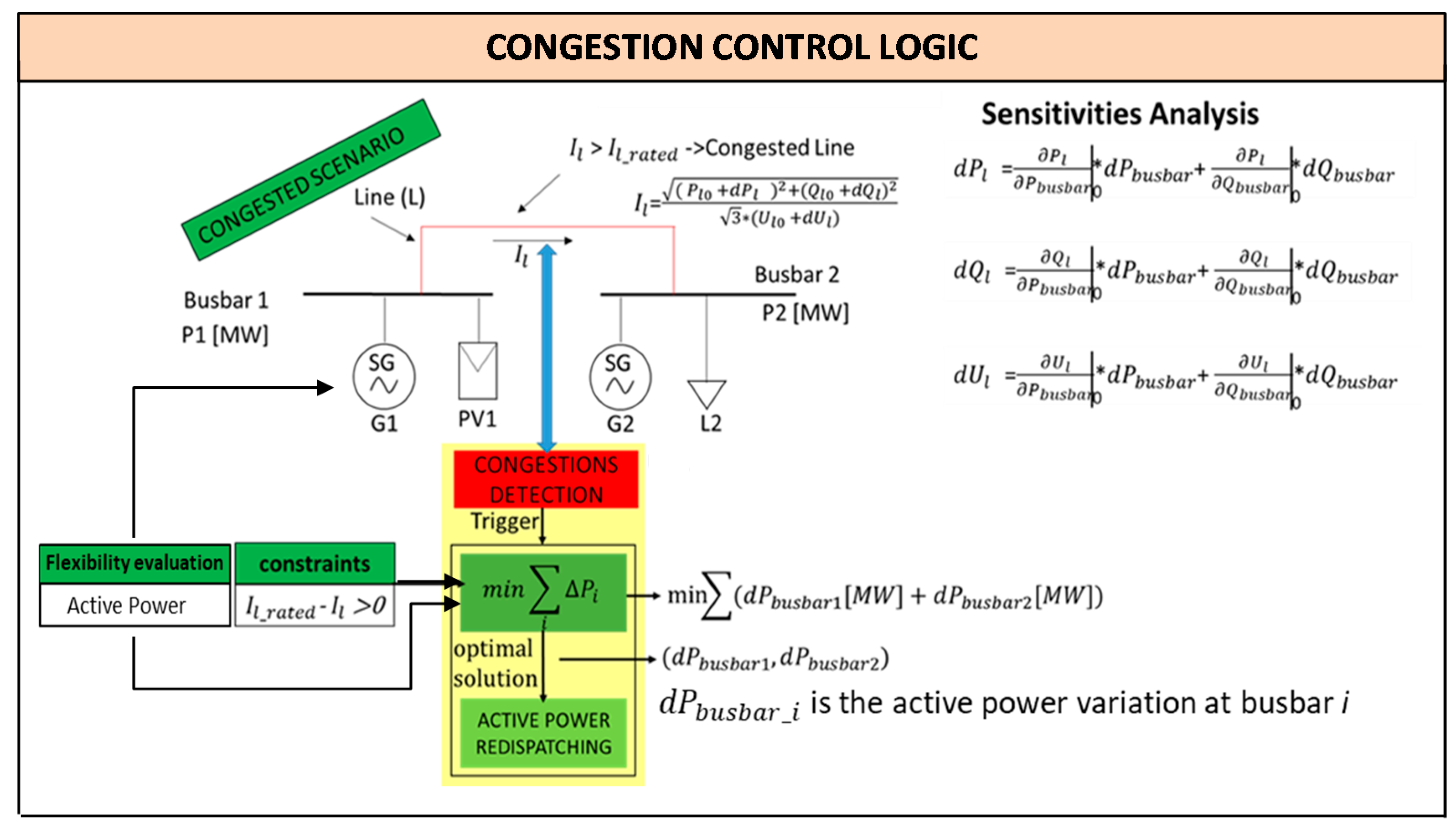 Sustainability 13 06099 g004 Sustainability 13 06099 g004