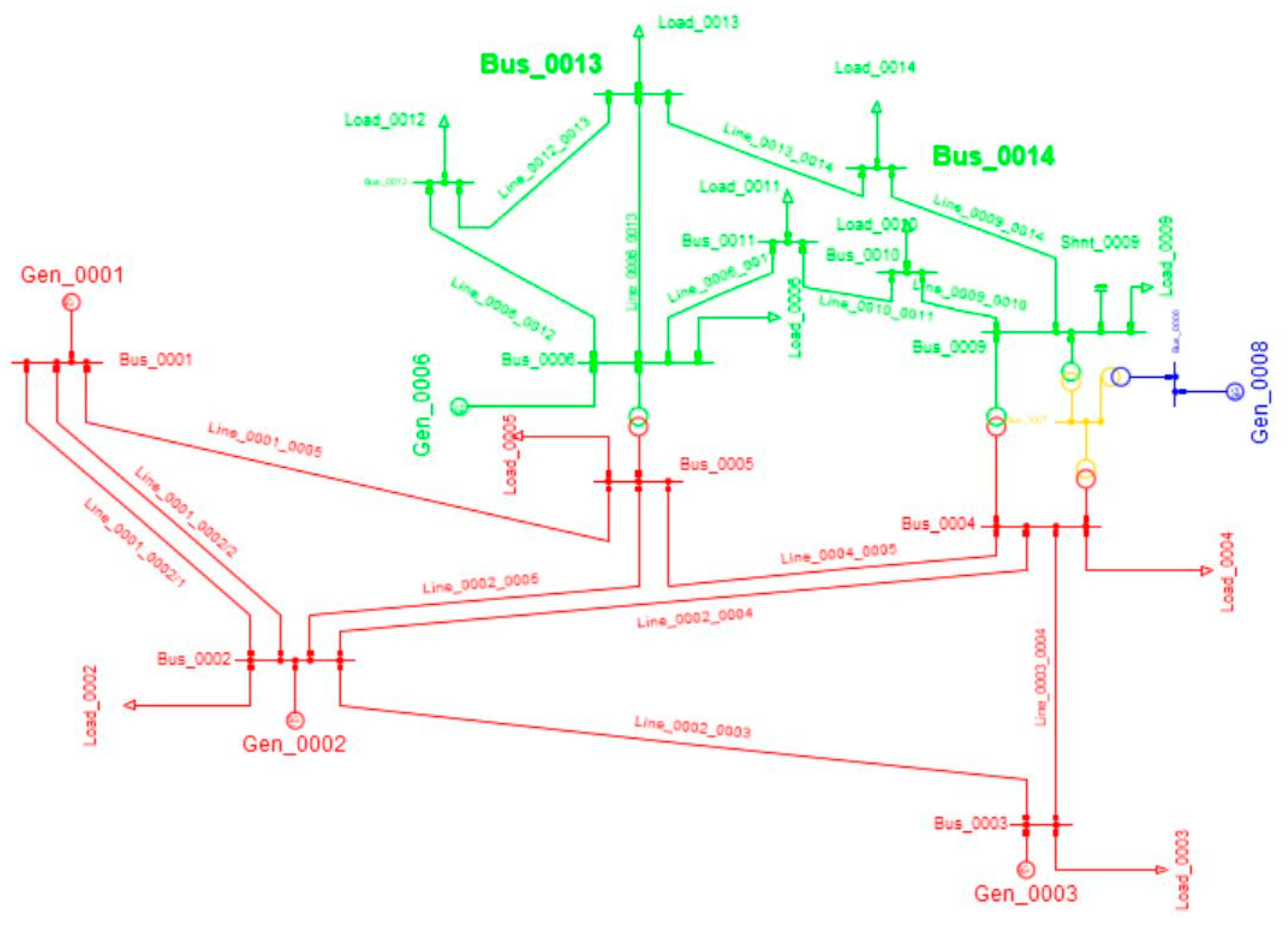Sustainability 13 06099 g005 Sustainability 13 06099 g005