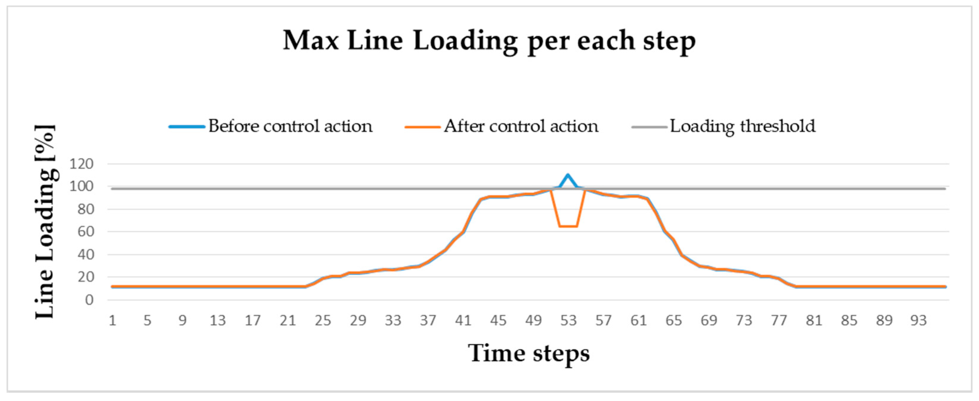 Sustainability 13 06099 g008 Sustainability 13 06099 g008