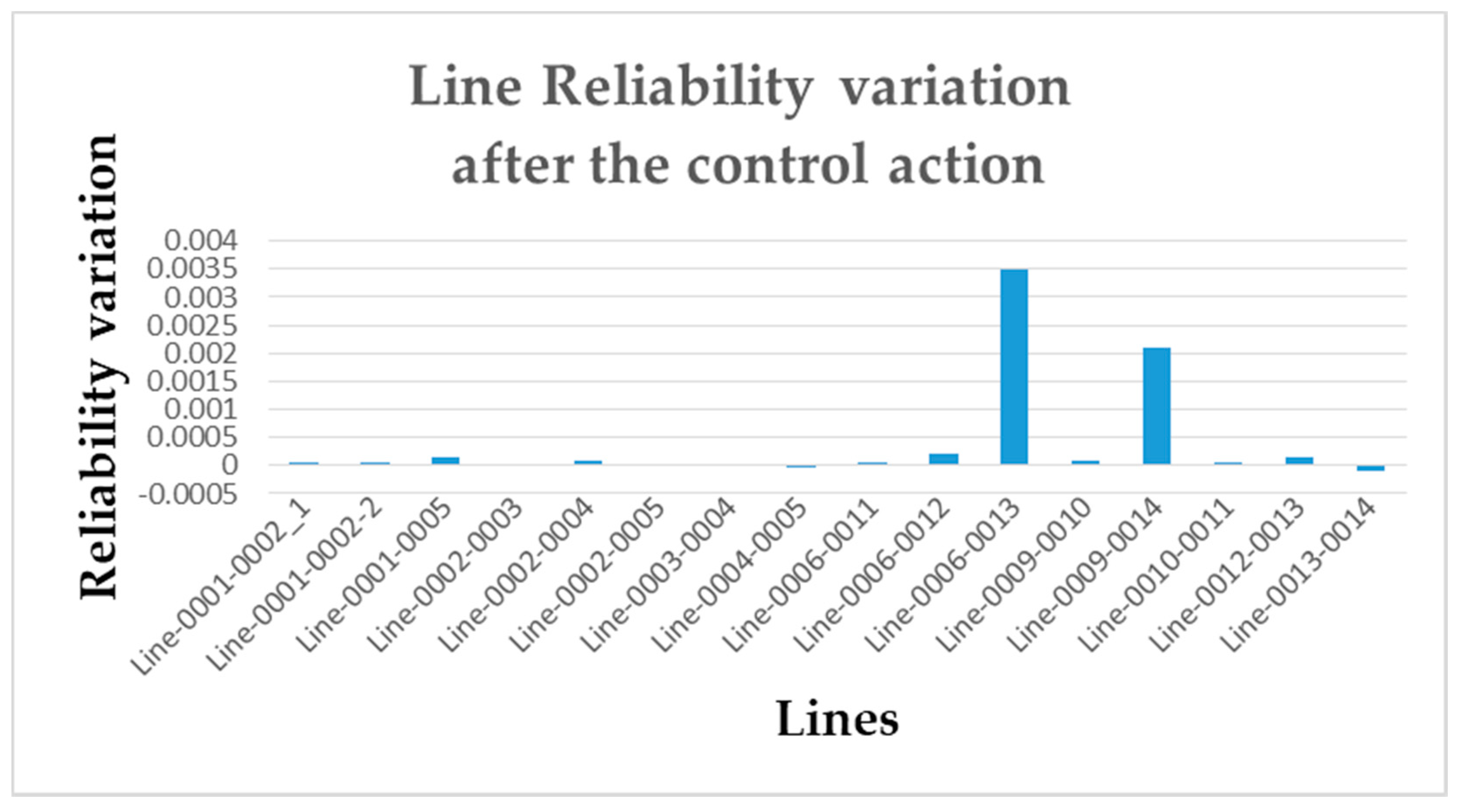Sustainability 13 06099 g009 Sustainability 13 06099 g009