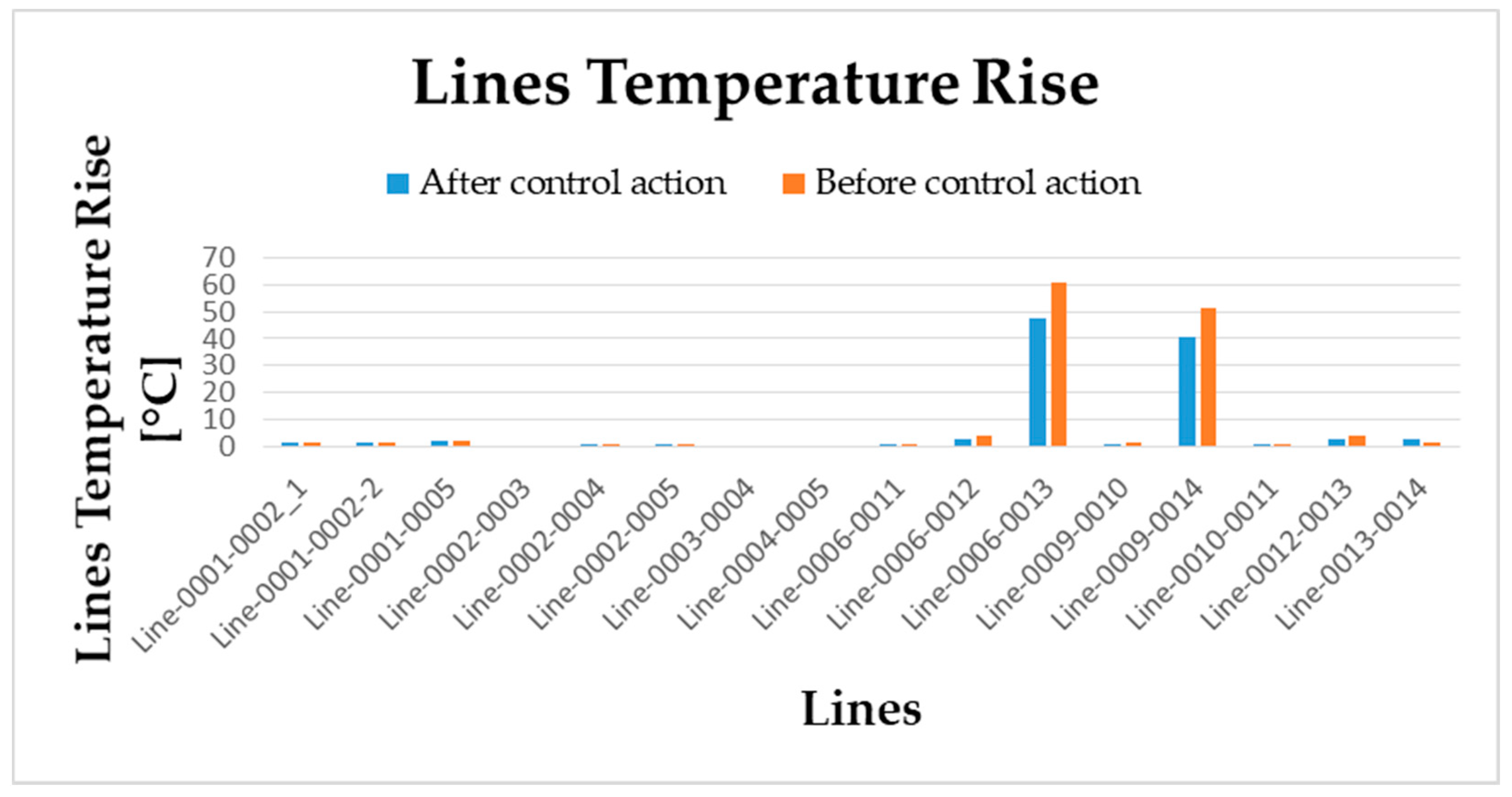 Sustainability 13 06099 g010 Sustainability 13 06099 g010