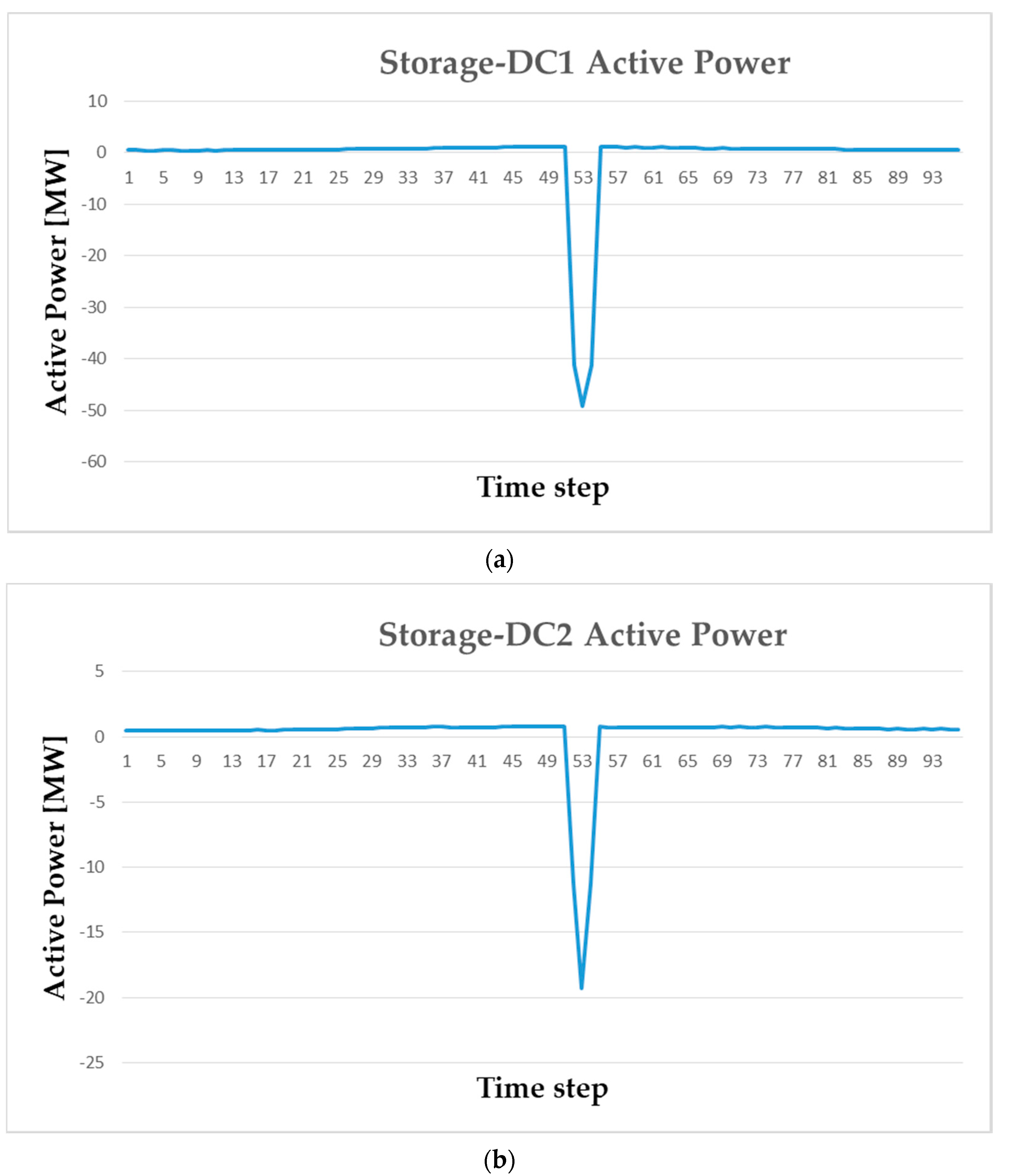 Sustainability 13 06099 g011 Sustainability 13 06099 g011