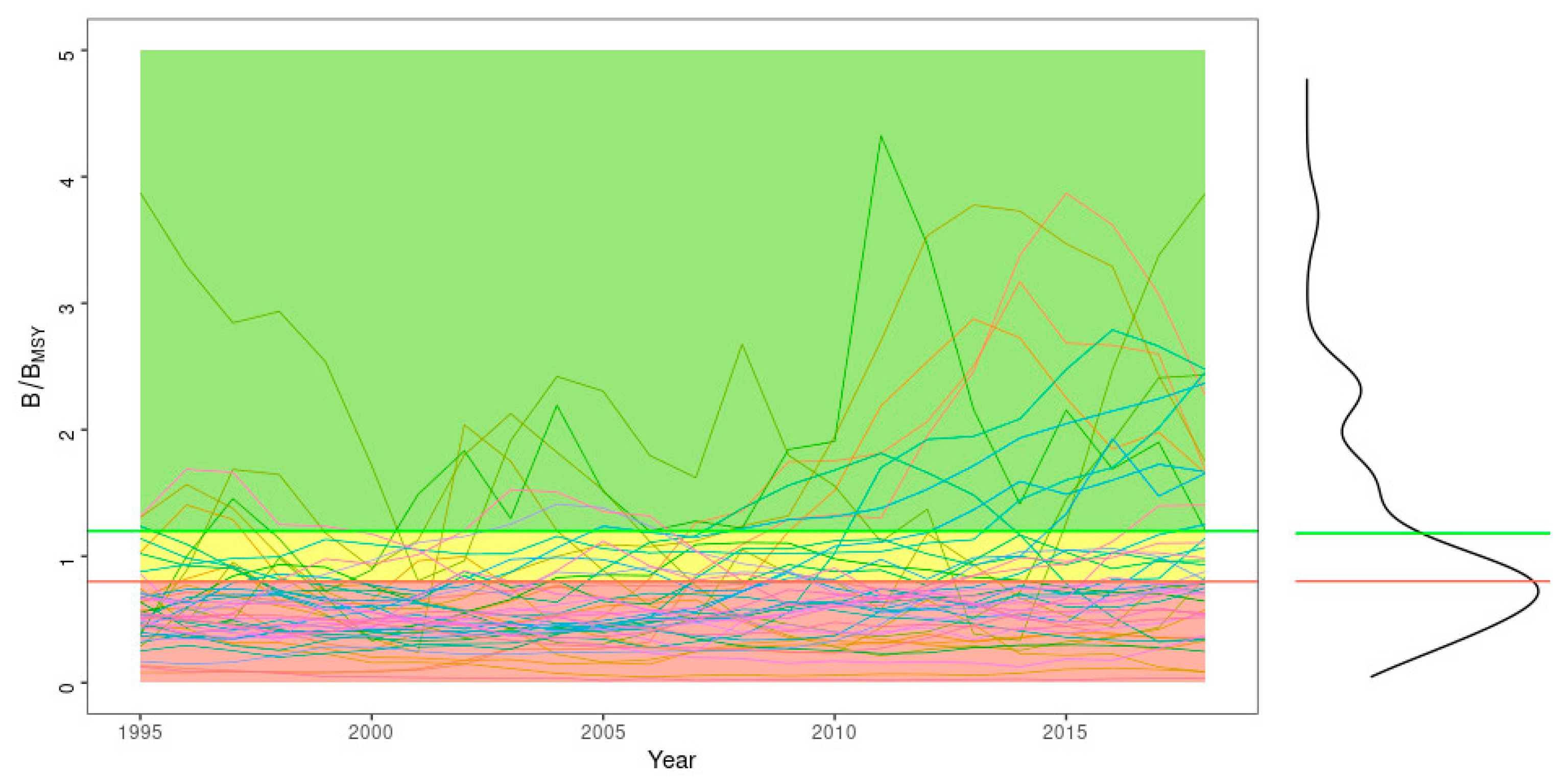 Sustainability 13 06101 g001
