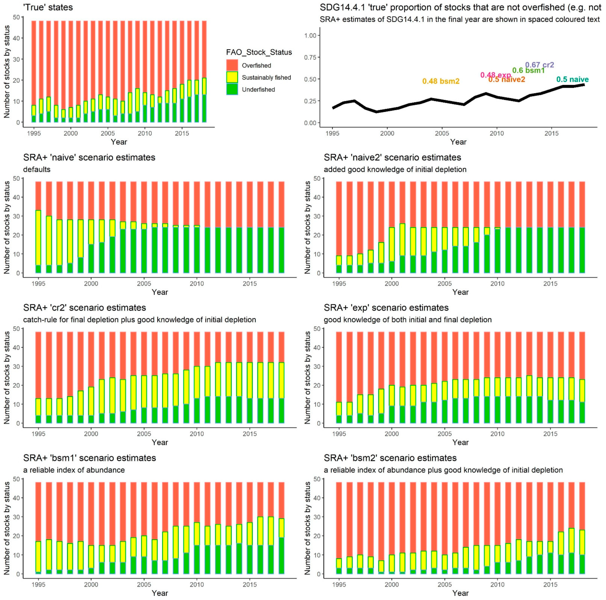 Sustainability 13 06101 g002