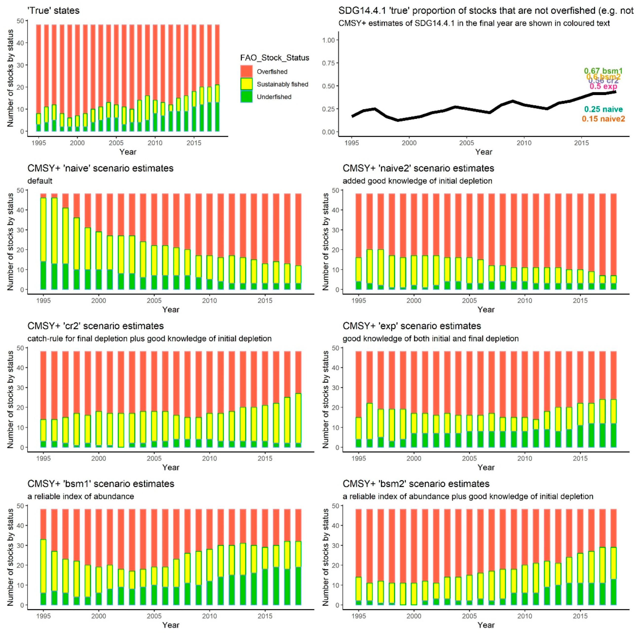 Sustainability 13 06101 g003