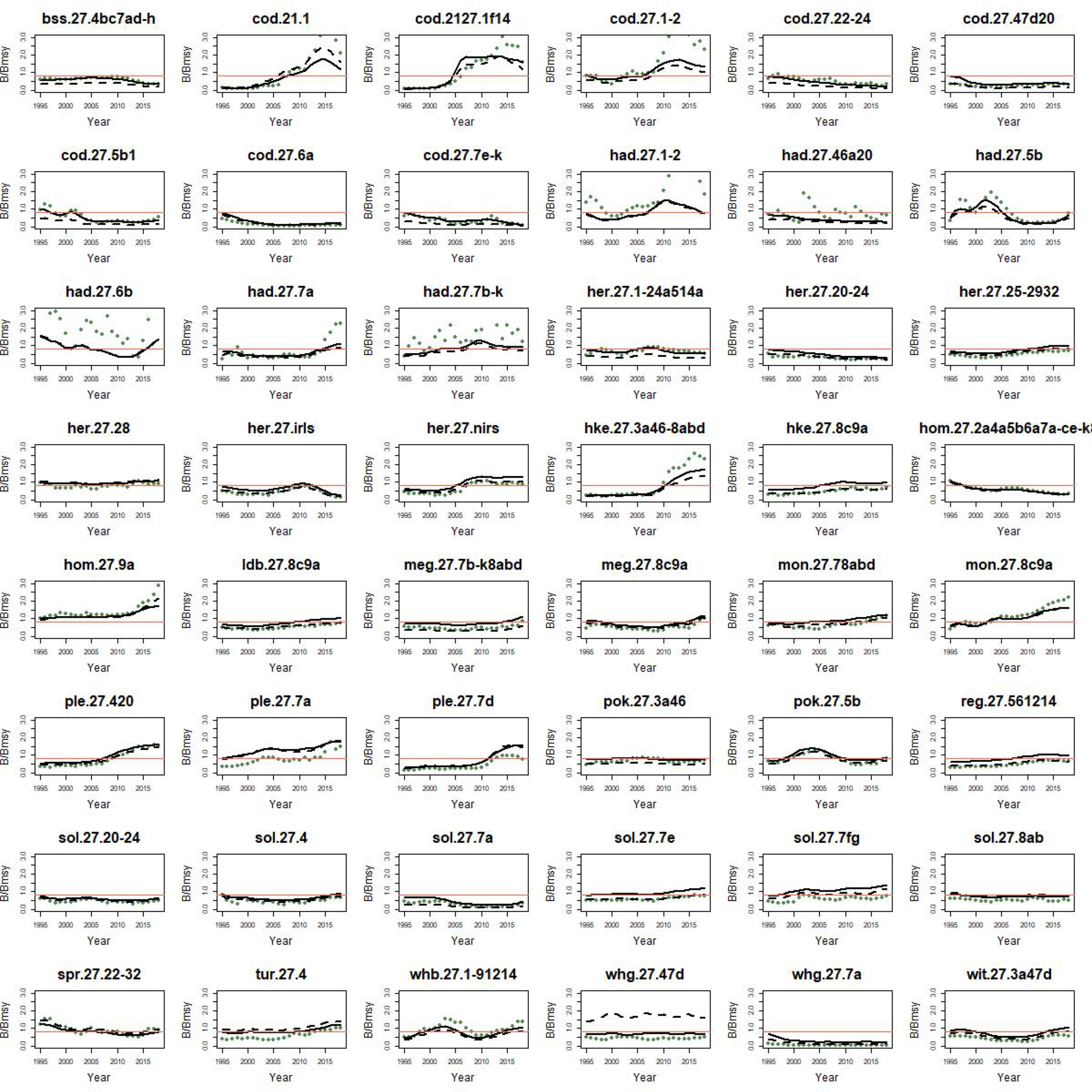 Sustainability 13 06101 g004
