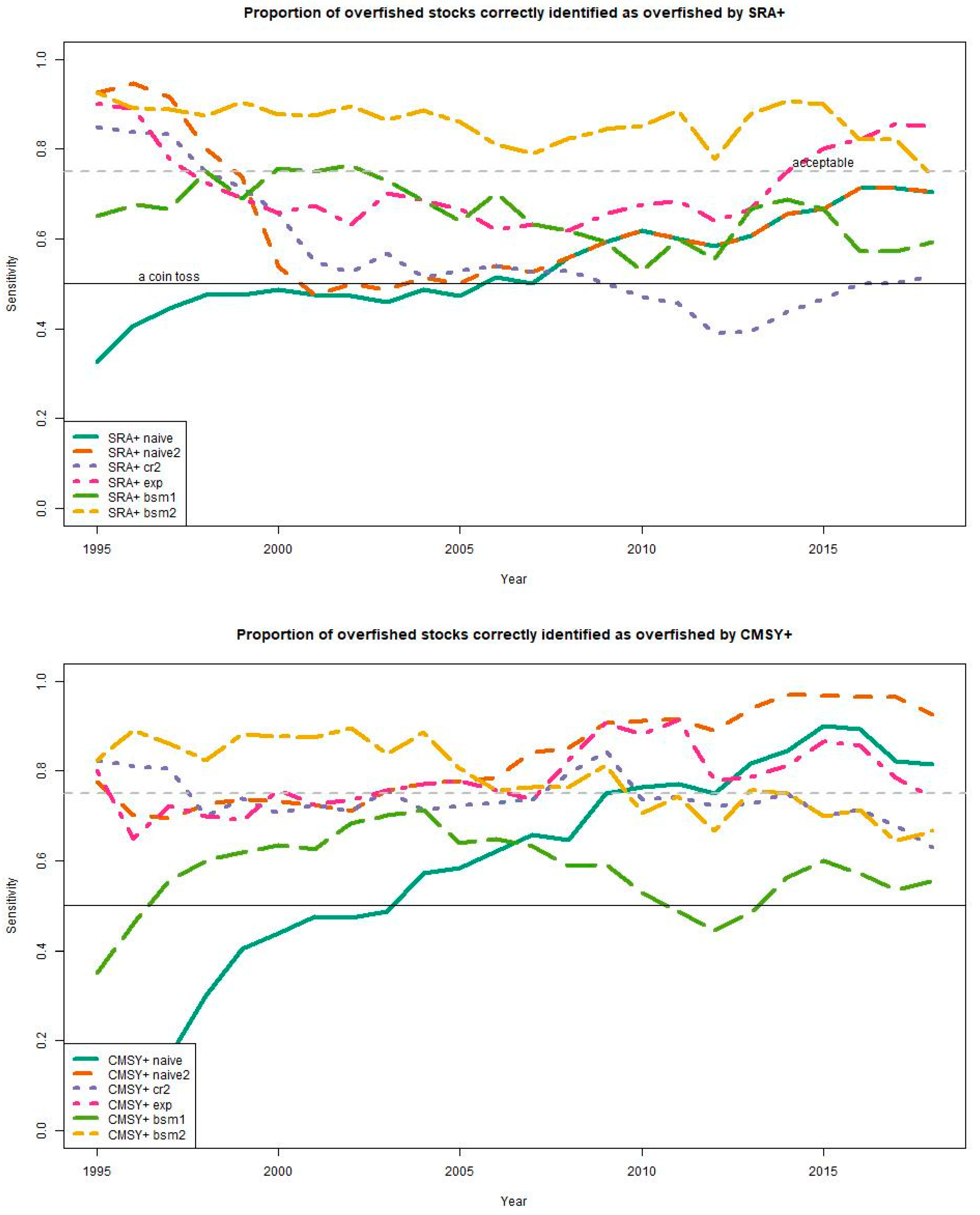 Sustainability 13 06101 g005