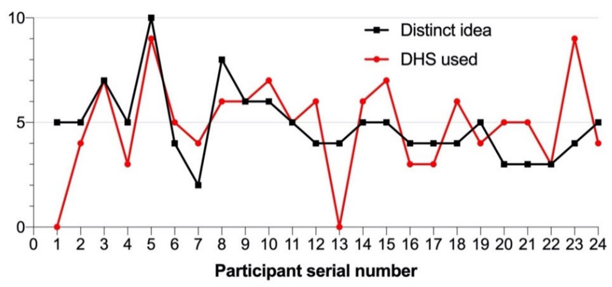 Sustainability 13 06103 g007 Sustainability 13 06103 g007