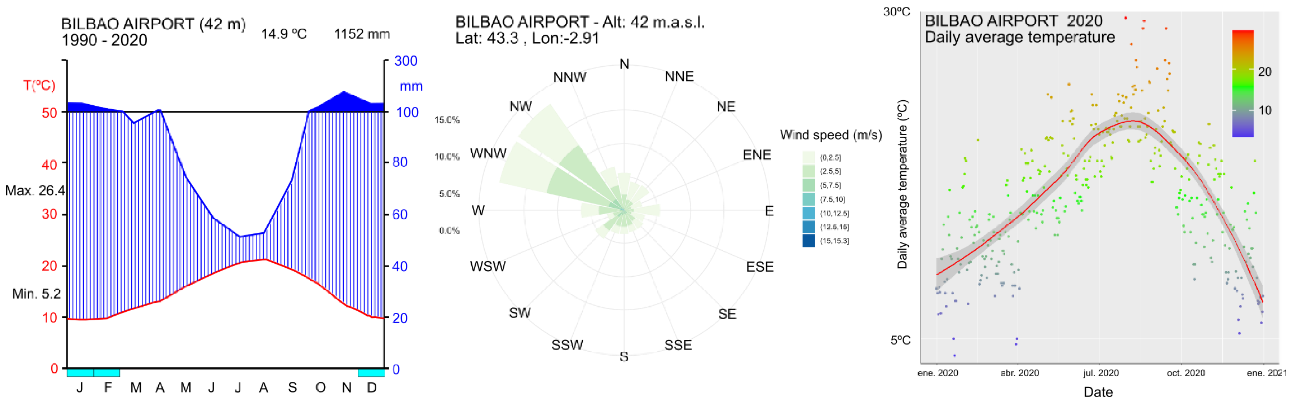 Sustainability 13 06106 g003