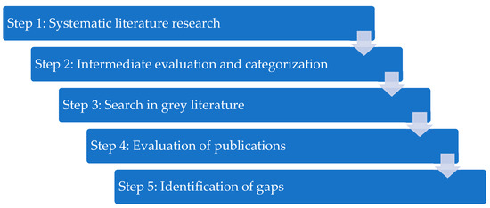 Dasha Ls Model Maya  Resource Assessment of Renewable Energy Systems—A Review