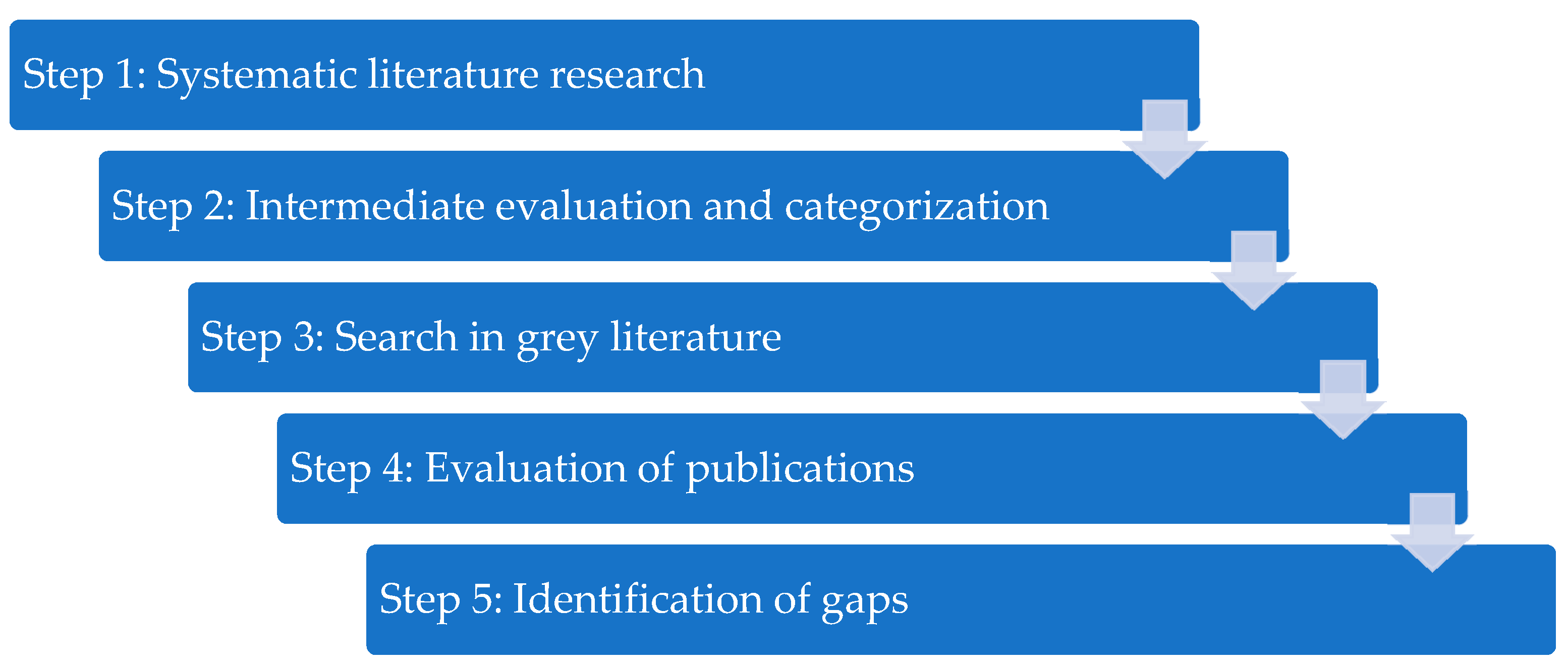 Sustainability 13 06107 g001 Sustainability 13 06107 g001