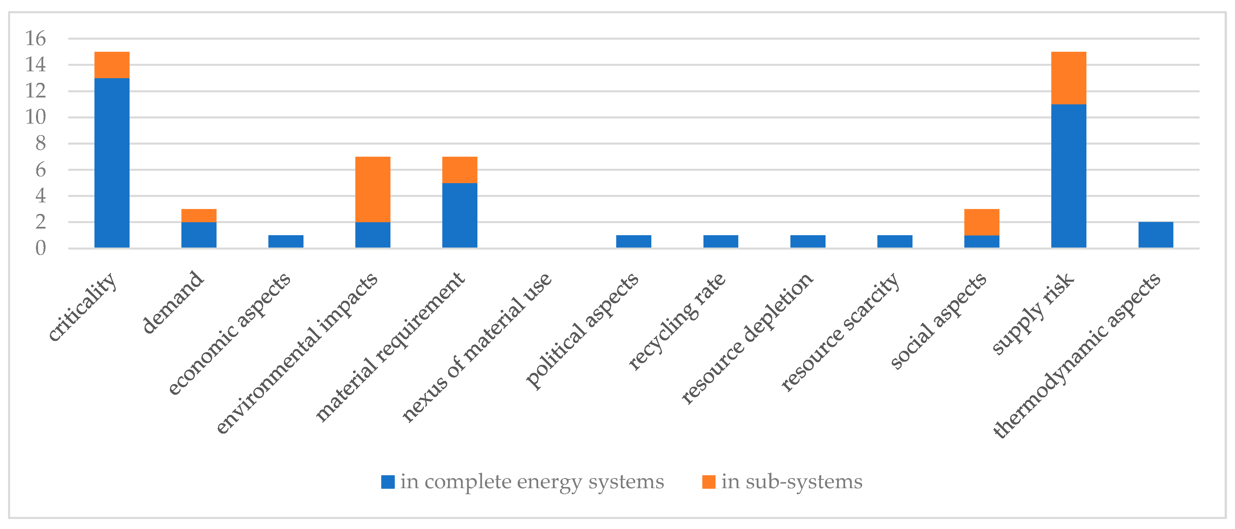 Sustainability 13 06107 g005 Sustainability 13 06107 g005