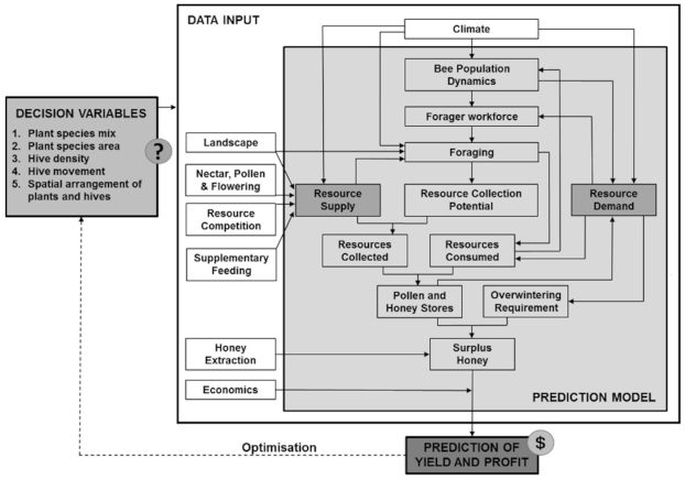 Sustainability 13 06109 g001