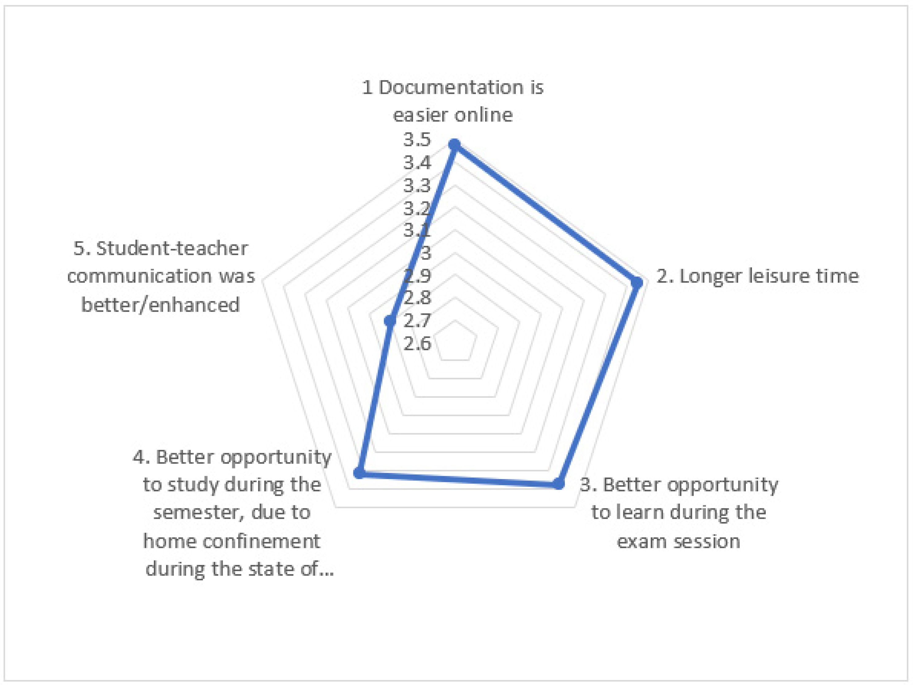 Sustainability 13 06110 g003