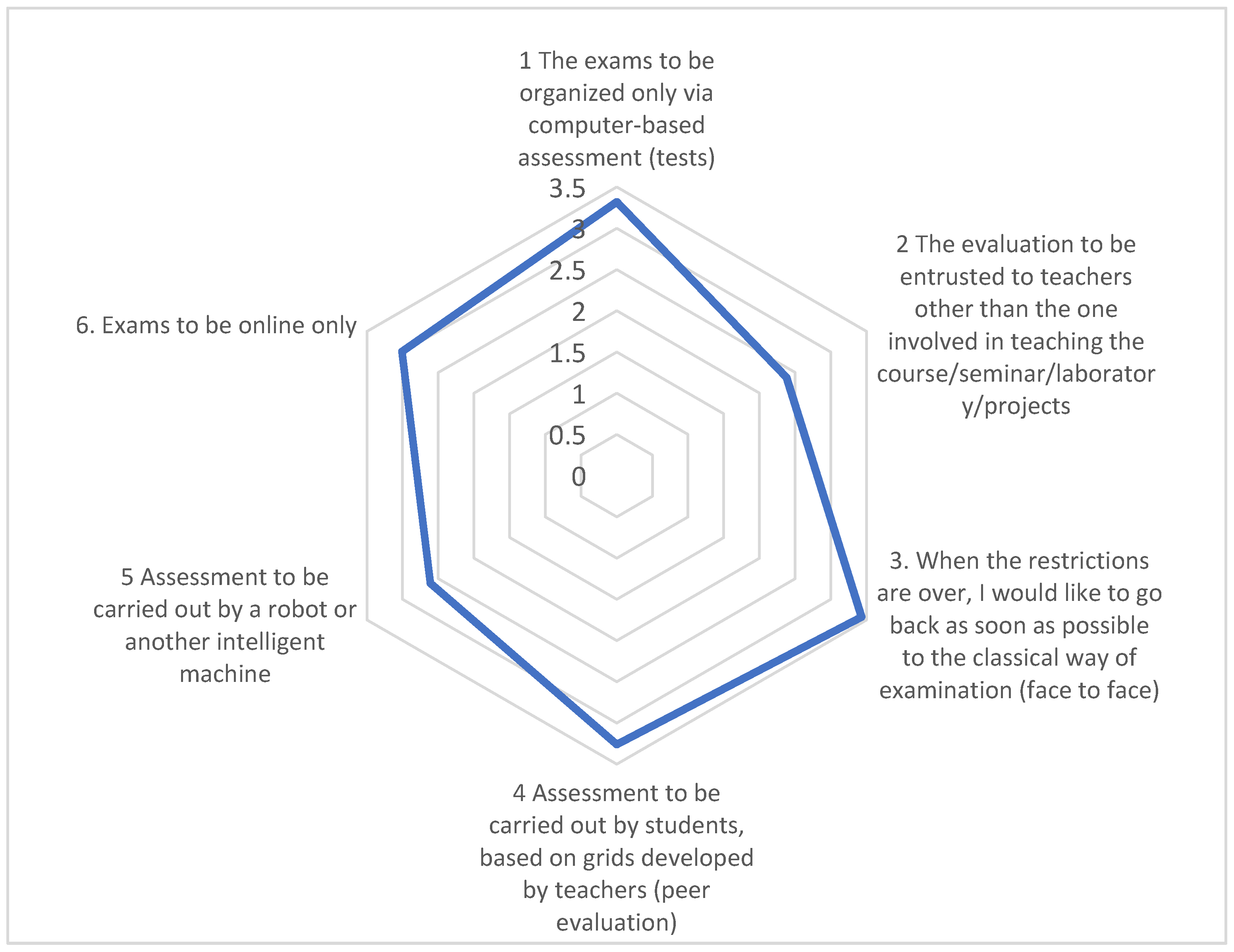 Sustainability 13 06110 g004