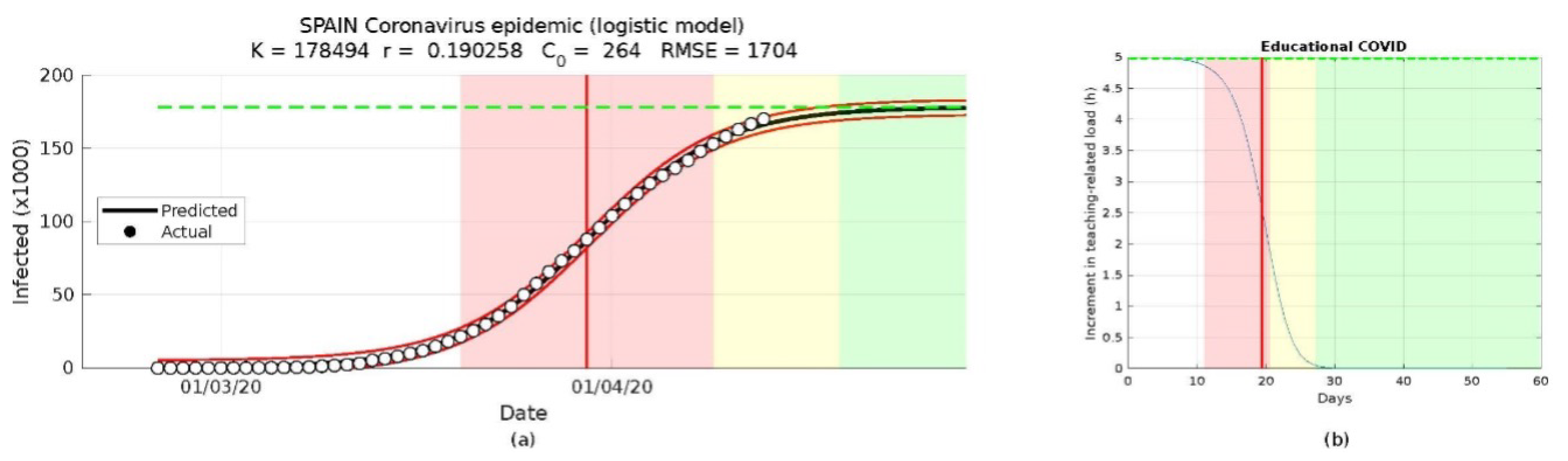 Sustainability 13 06112 g001