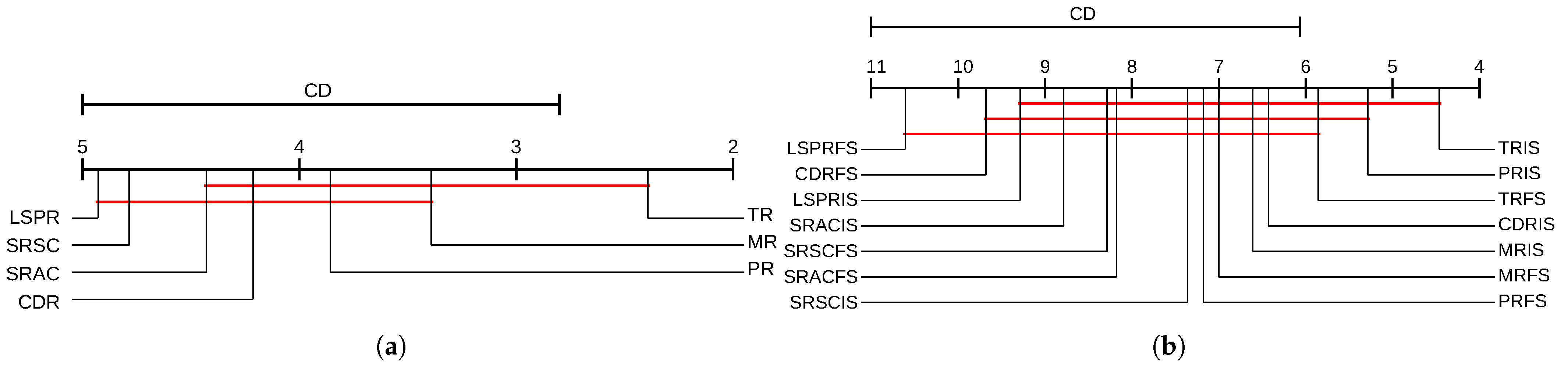 Sustainability 13 06112 g003