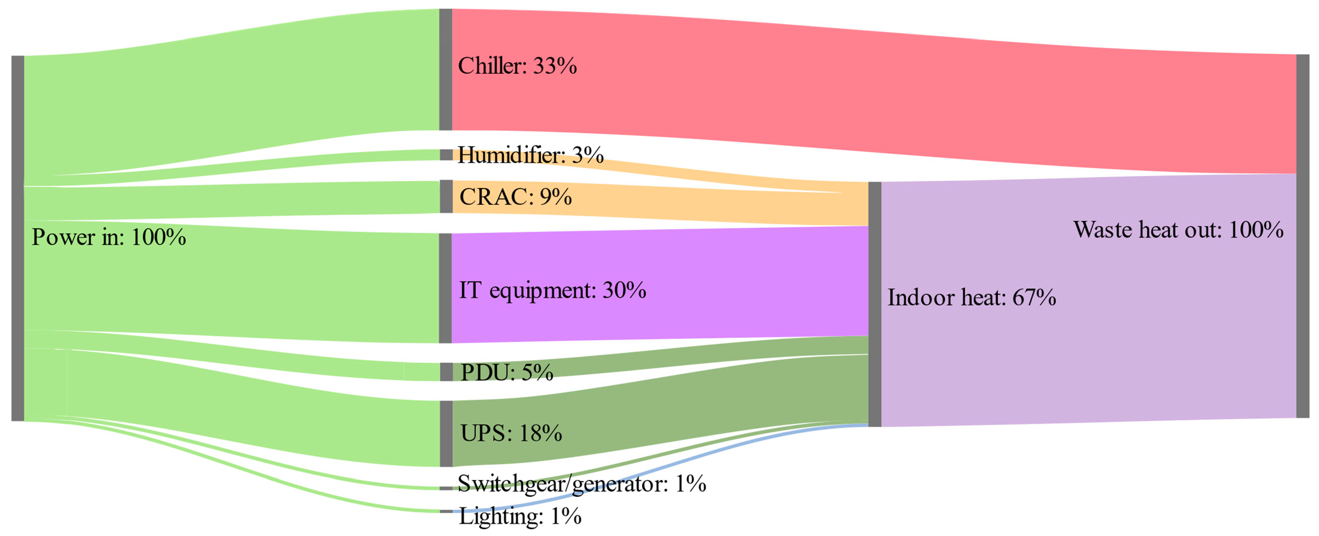 Sustainability 13 06114 g003 Sustainability 13 06114 g003