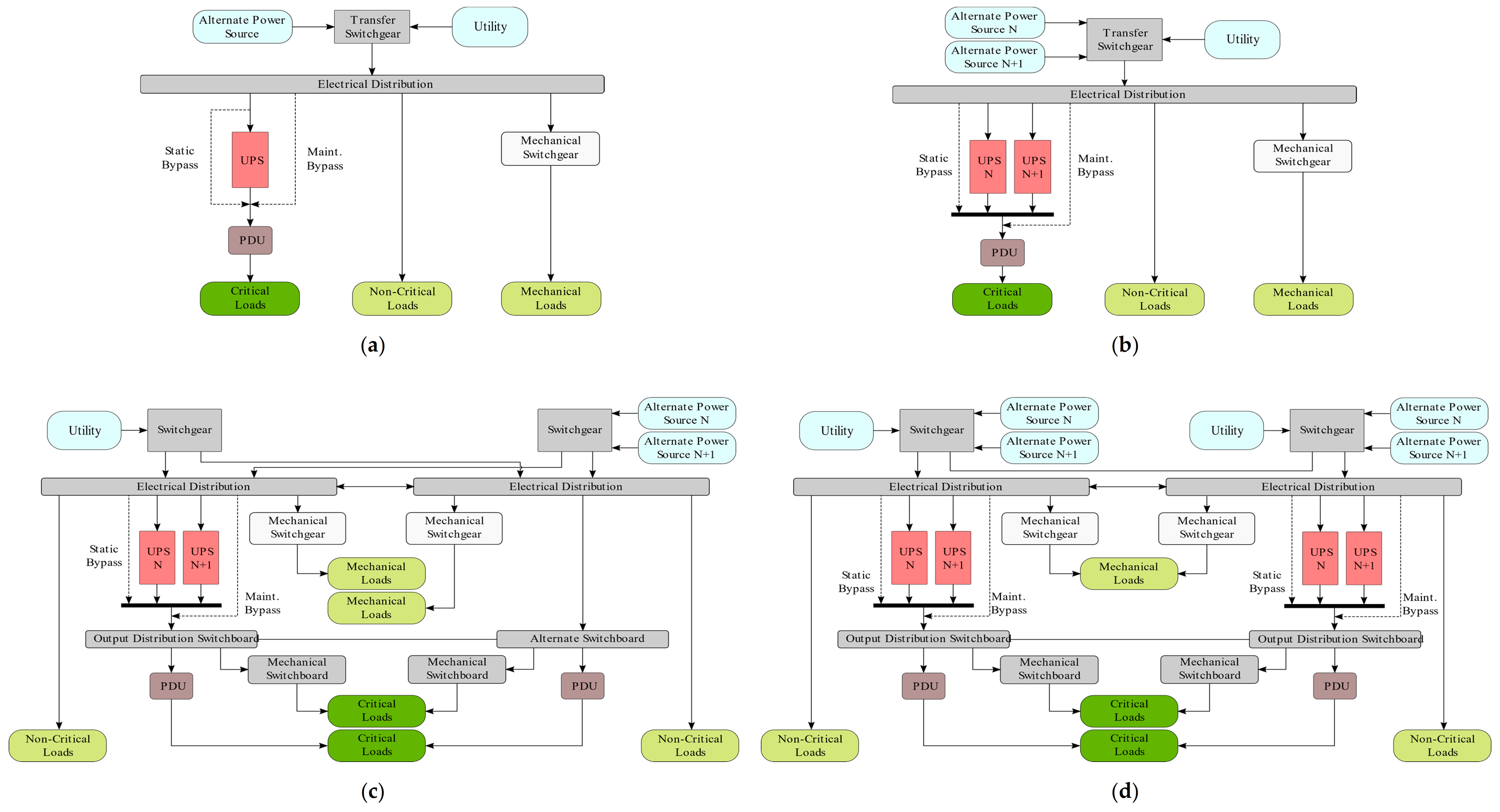 Sustainability 13 06114 g009 Sustainability 13 06114 g009