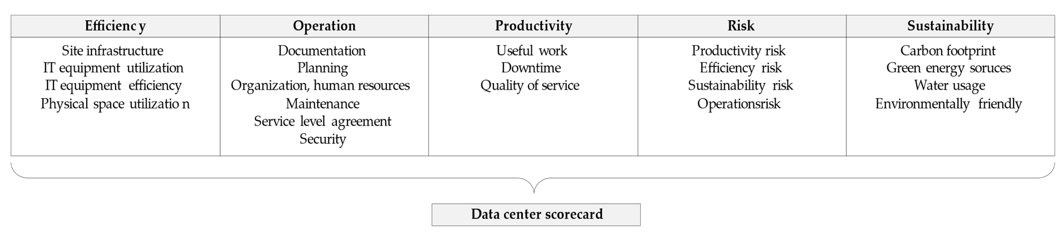 Sustainability 13 06114 g013 Sustainability 13 06114 g013