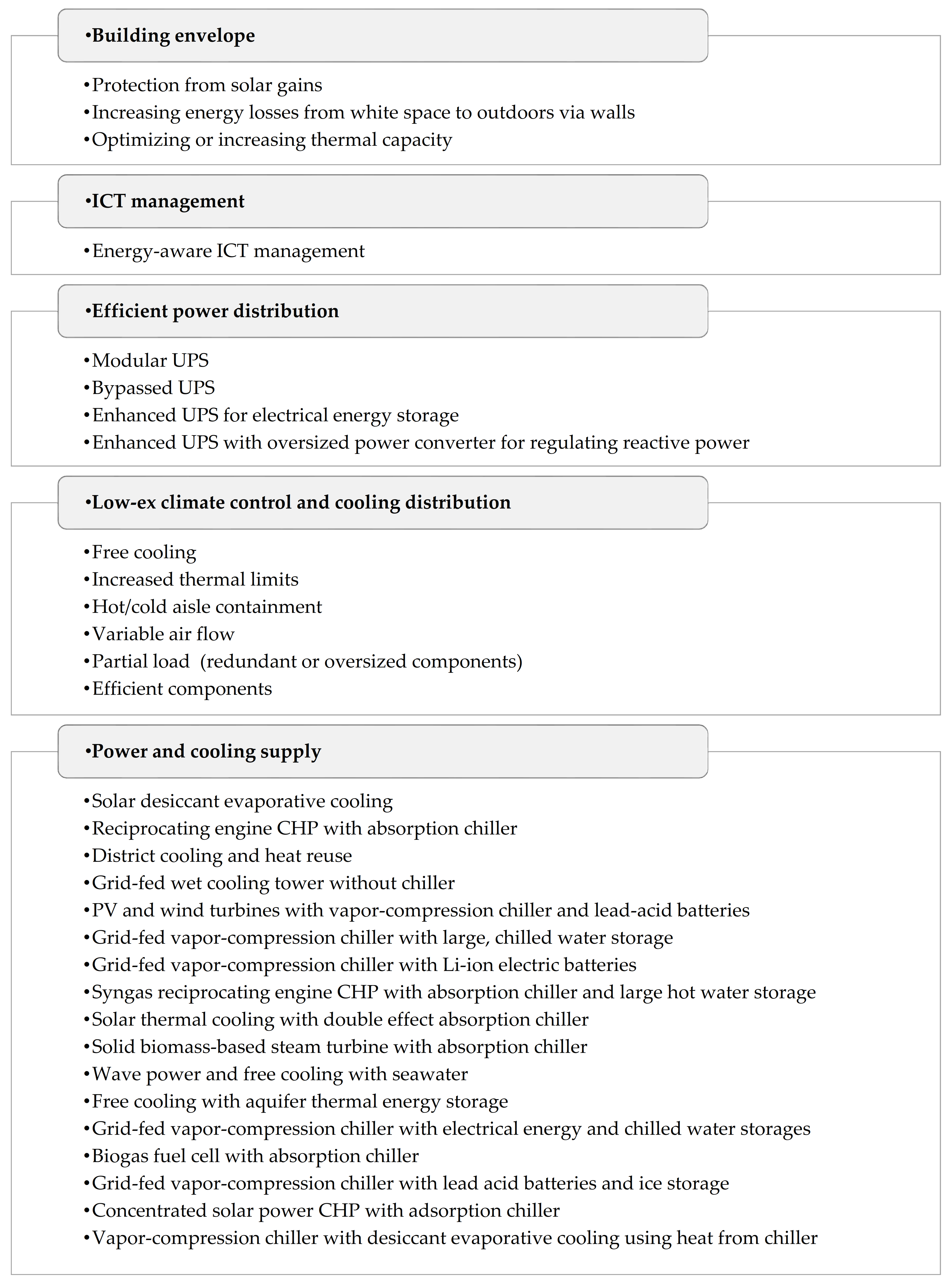 Sustainability 13 06114 g015 Sustainability 13 06114 g015