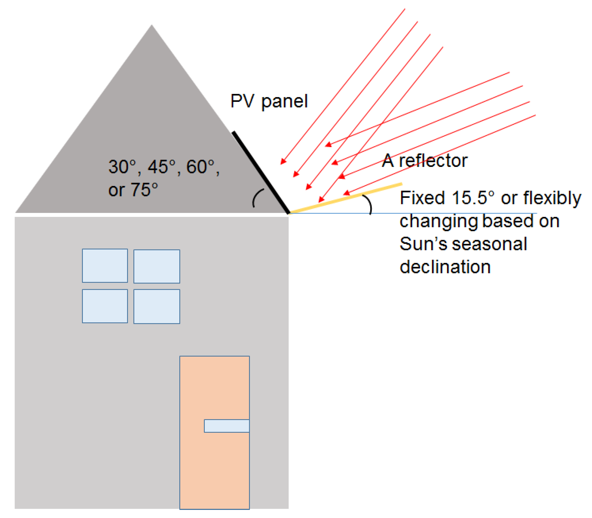 Sustainability 13 06115 g002