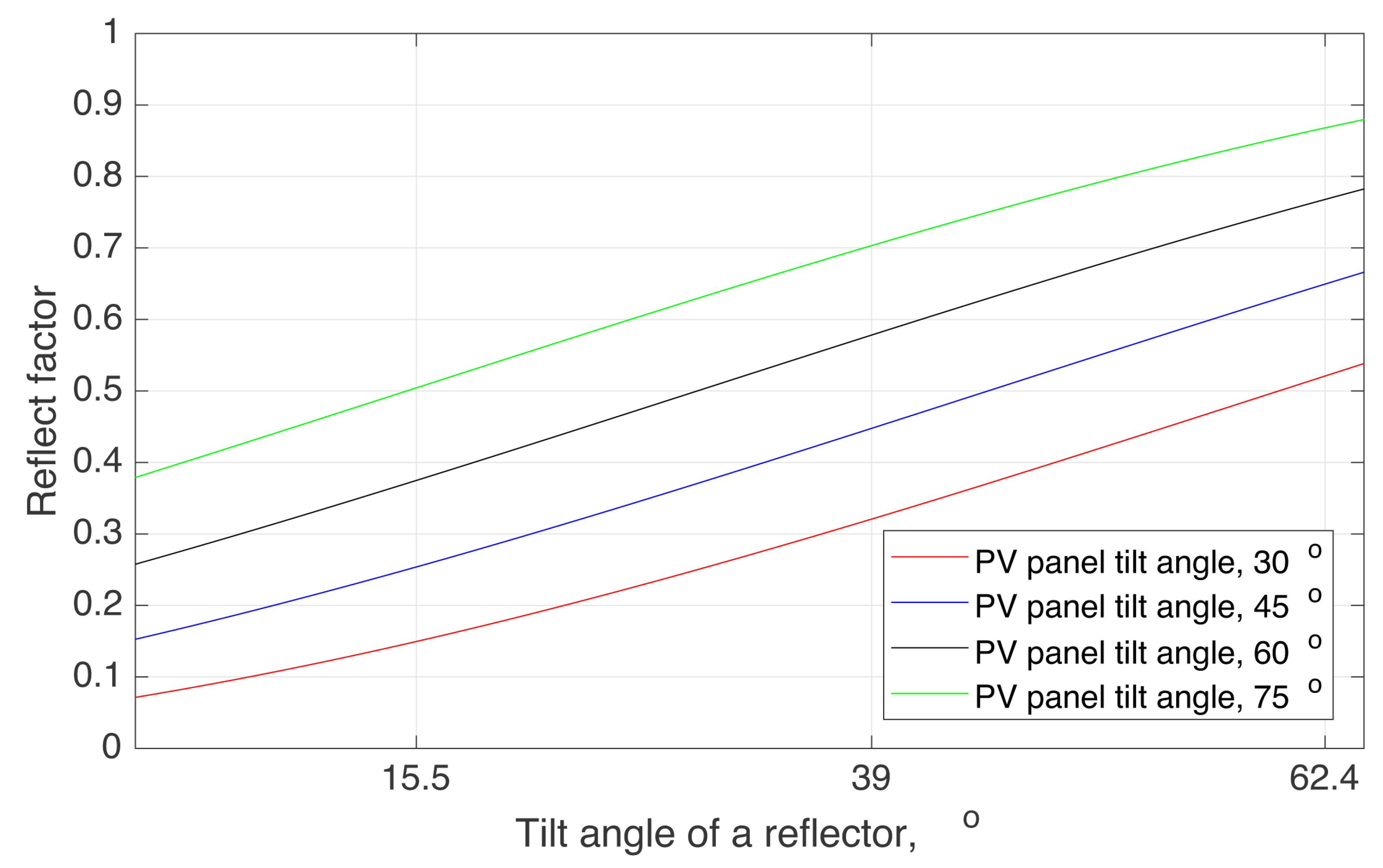 Sustainability 13 06115 g004